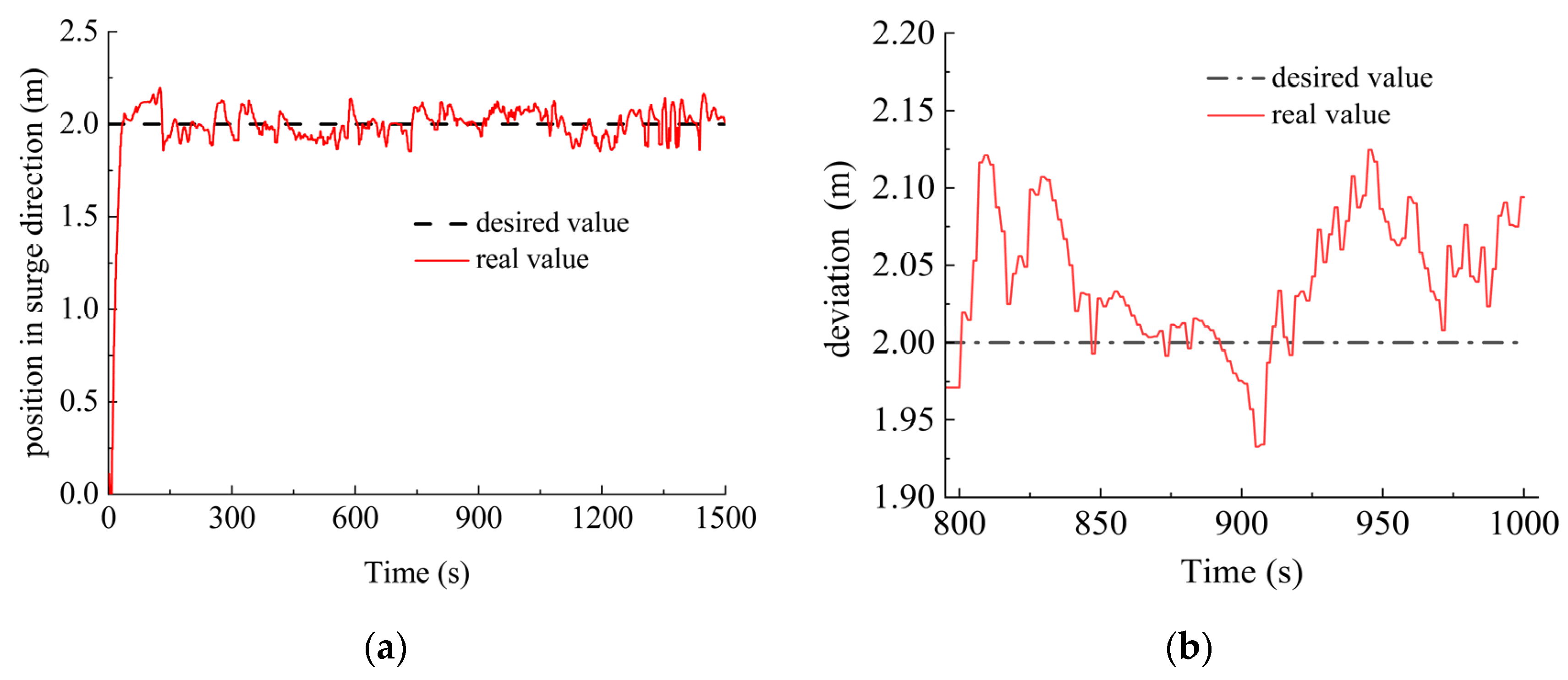 Sensors 23 06772 g014a