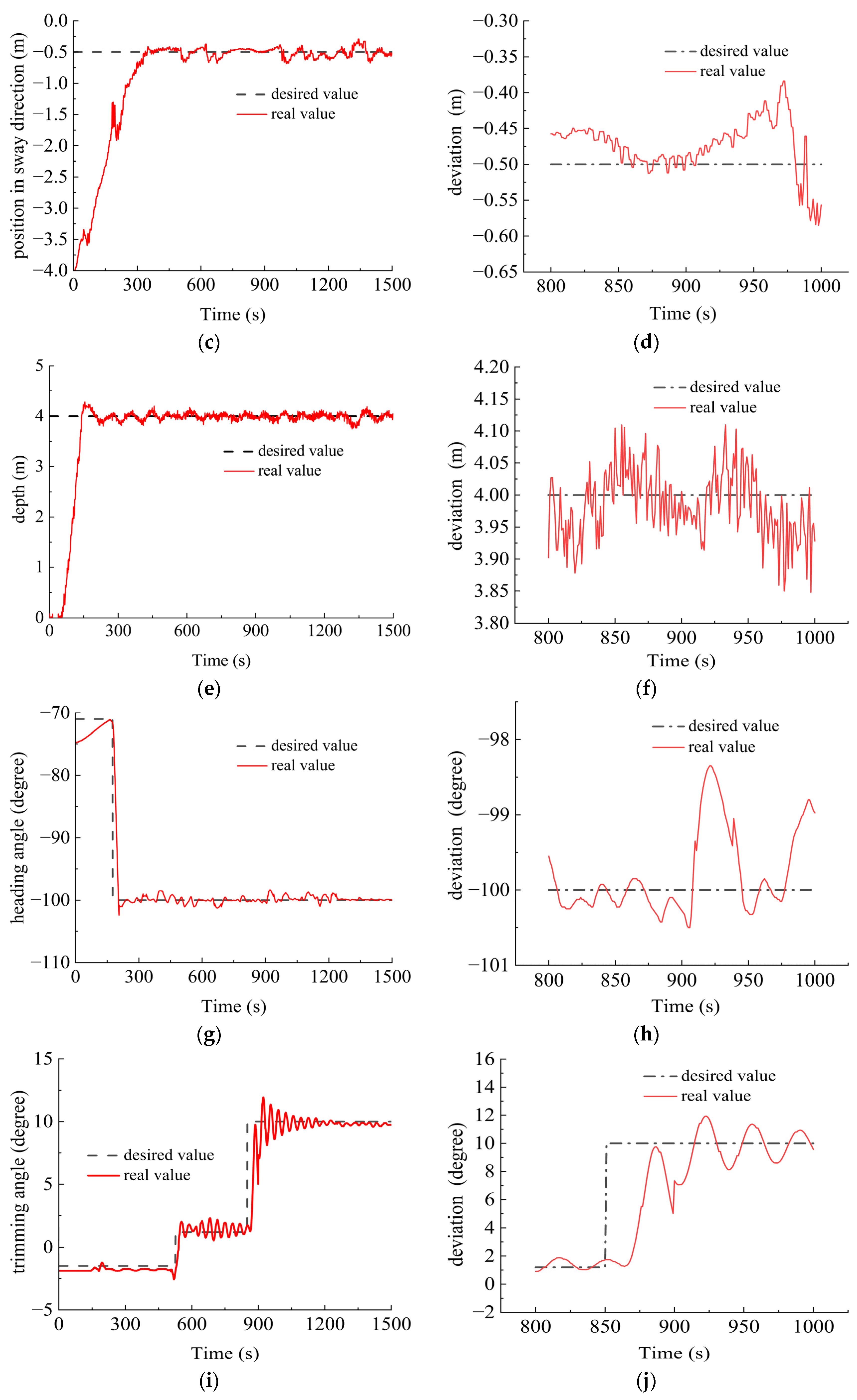 Sensors 23 06772 g014b