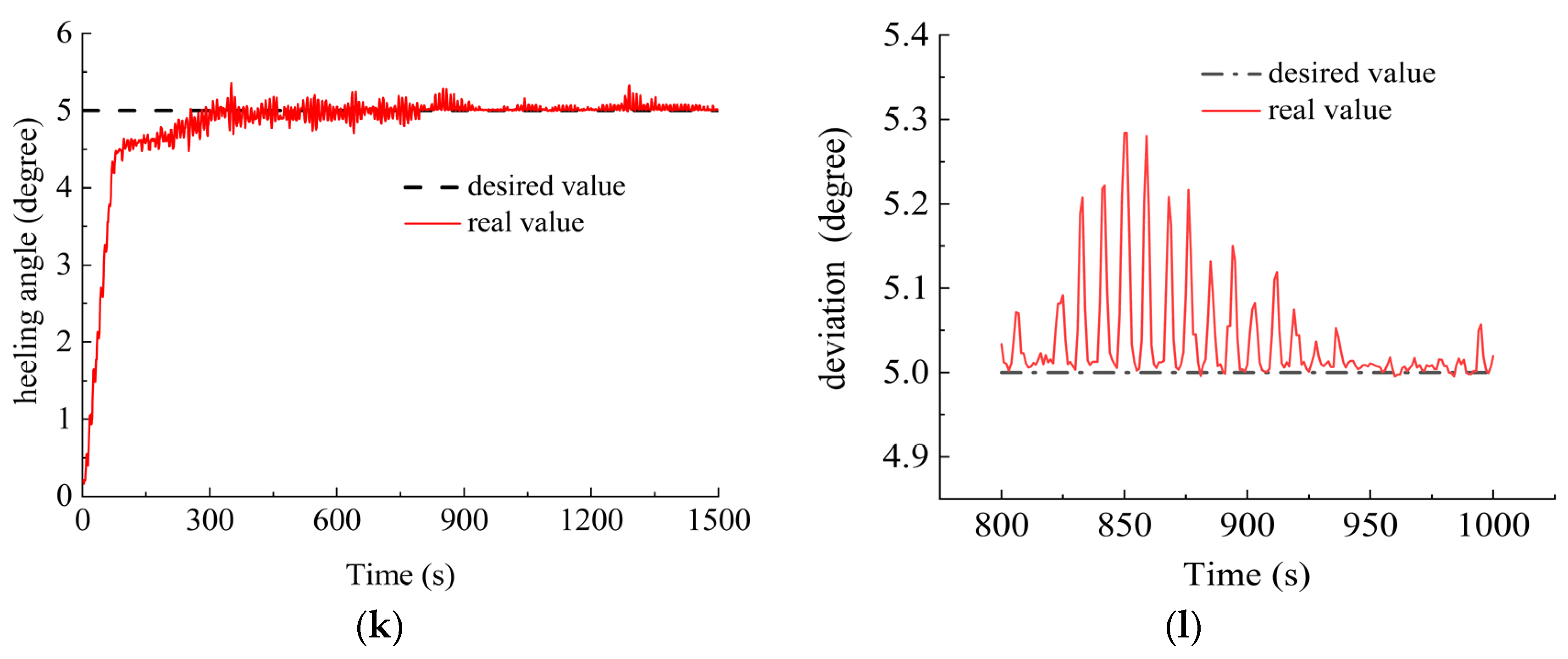 Sensors 23 06772 g014c