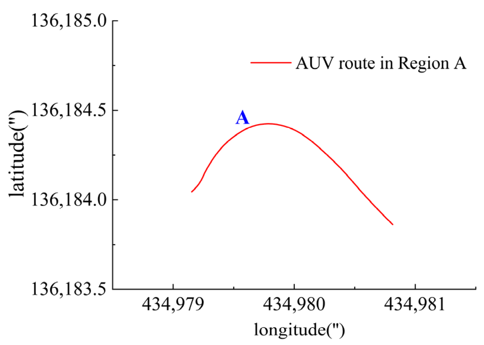 Sensors 23 06772 g016