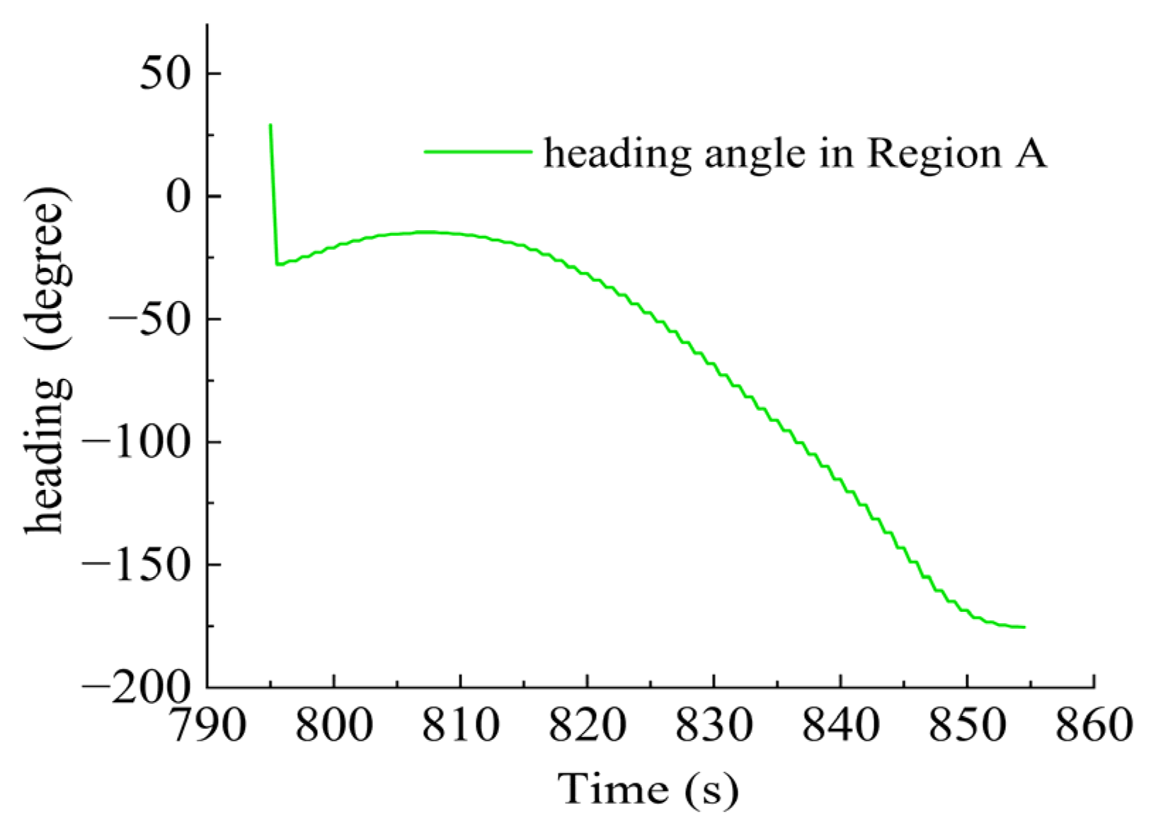 Sensors 23 06772 g017