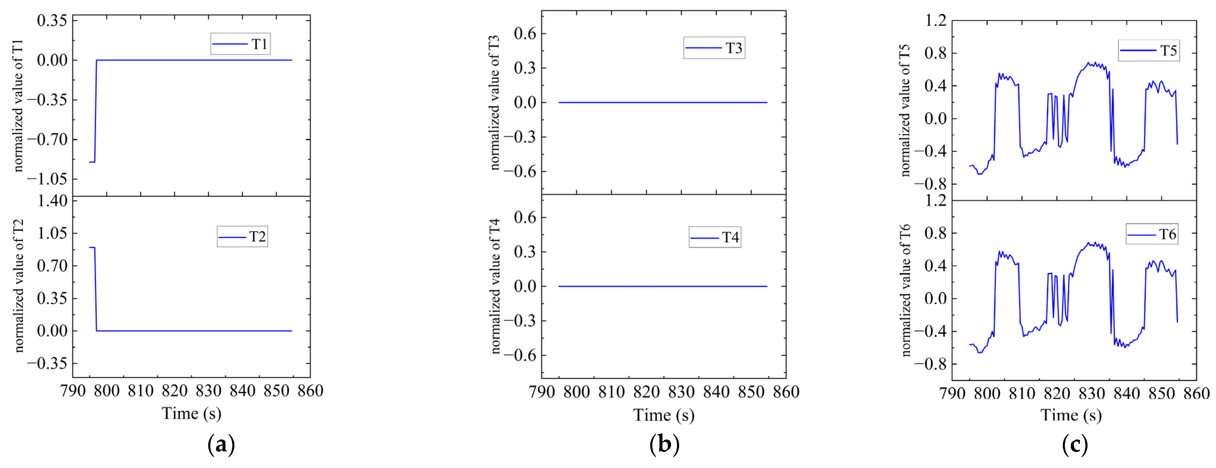 Sensors 23 06772 g018