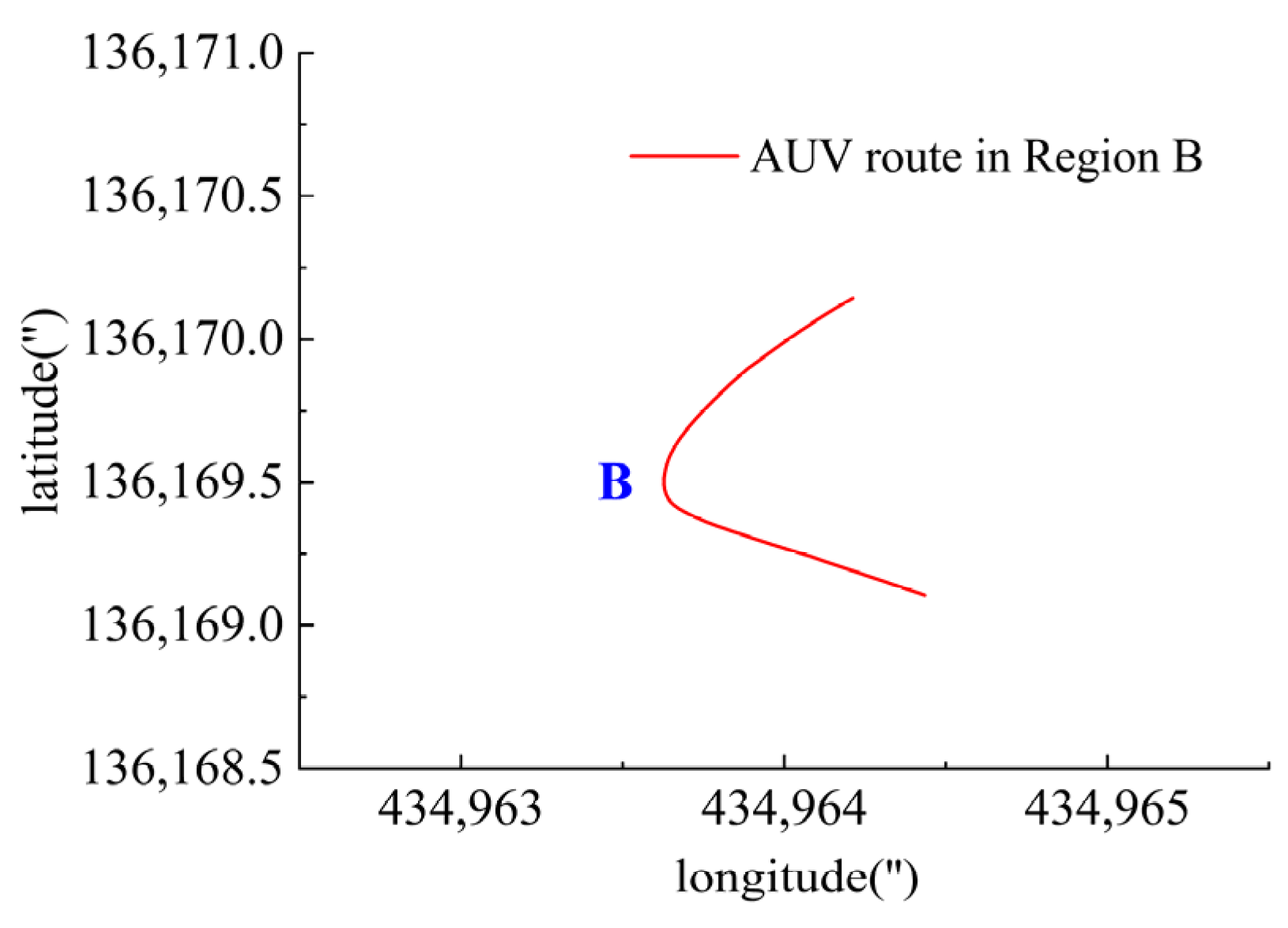 Sensors 23 06772 g019