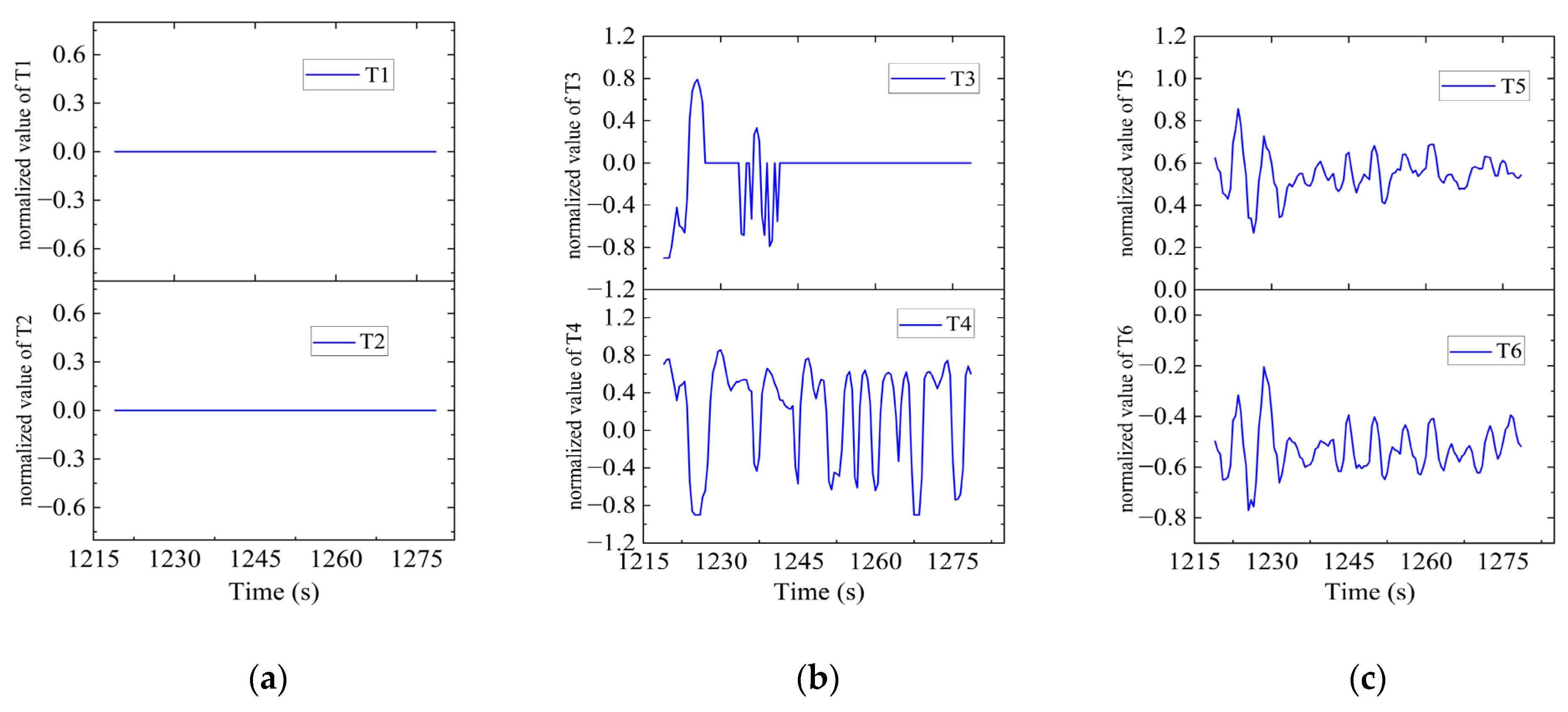 Sensors 23 06772 g021