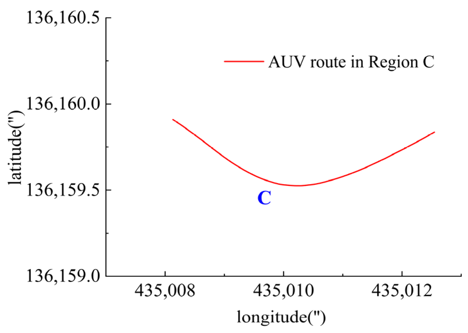 Sensors 23 06772 g022