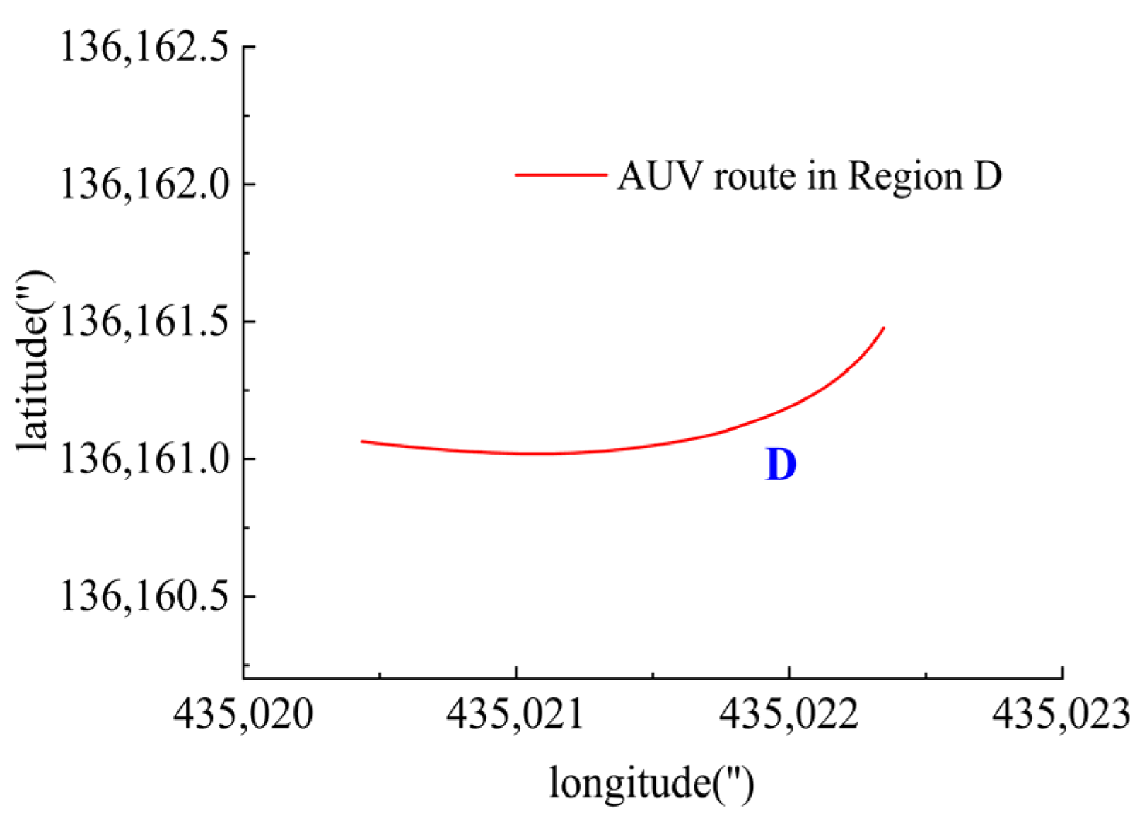 Sensors 23 06772 g025