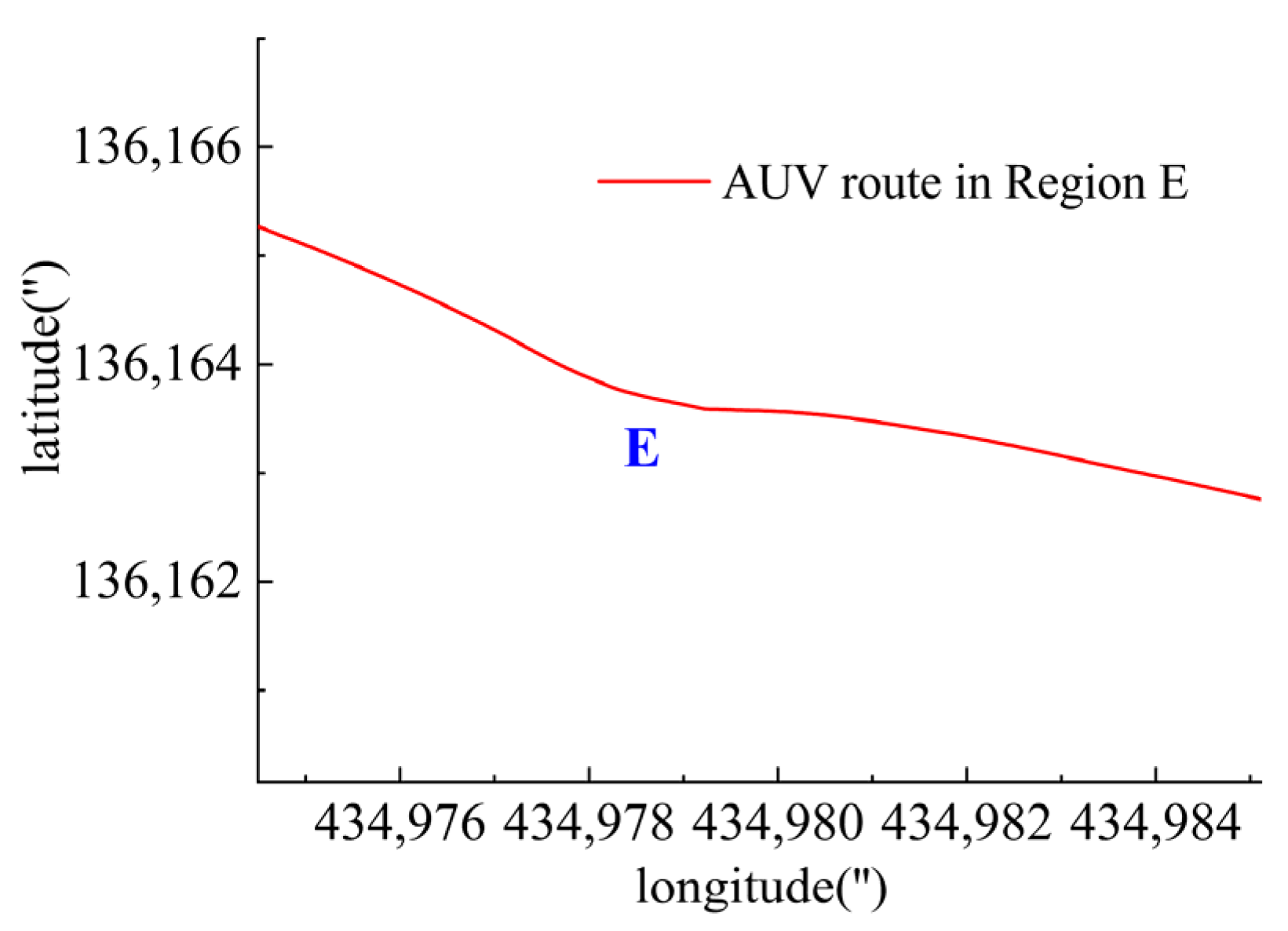 Sensors 23 06772 g028