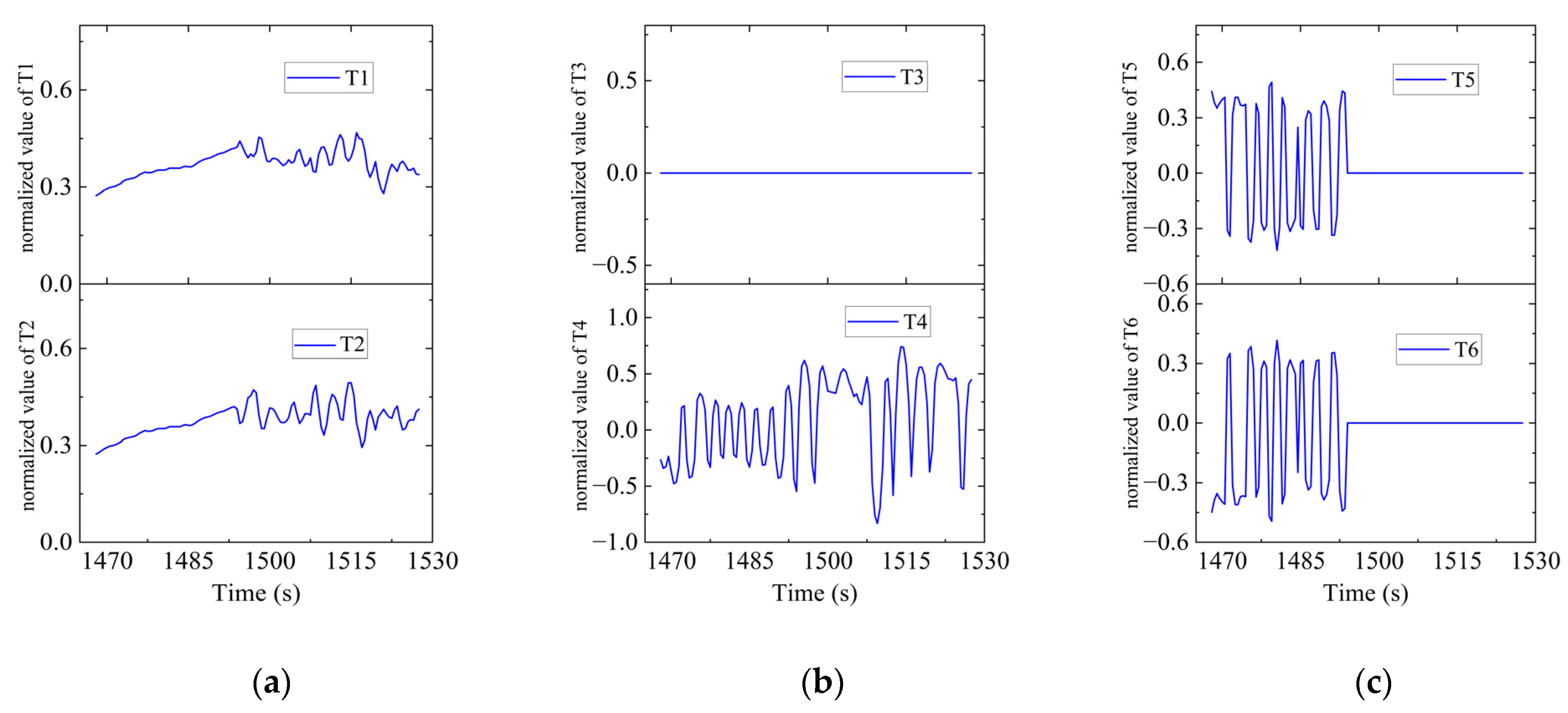Sensors 23 06772 g030