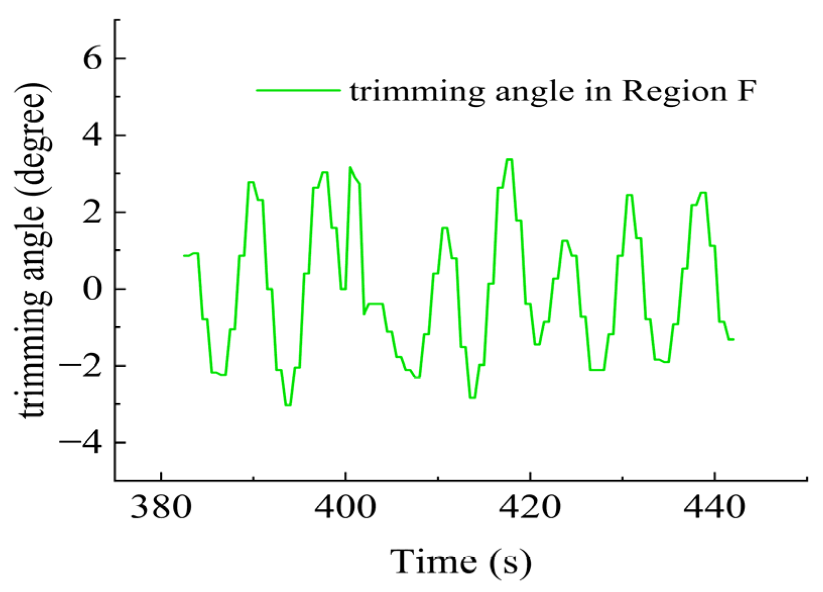 Sensors 23 06772 g032