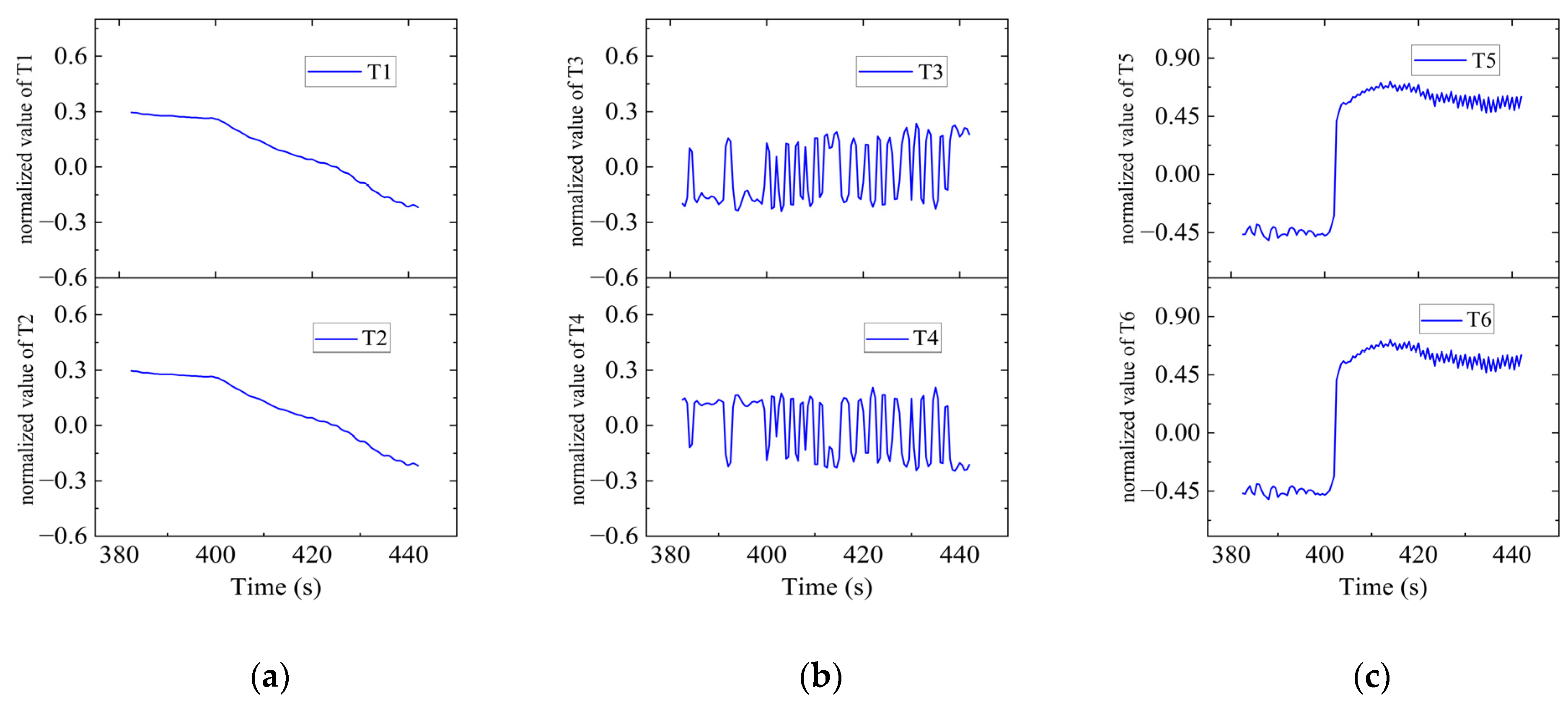 Sensors 23 06772 g033