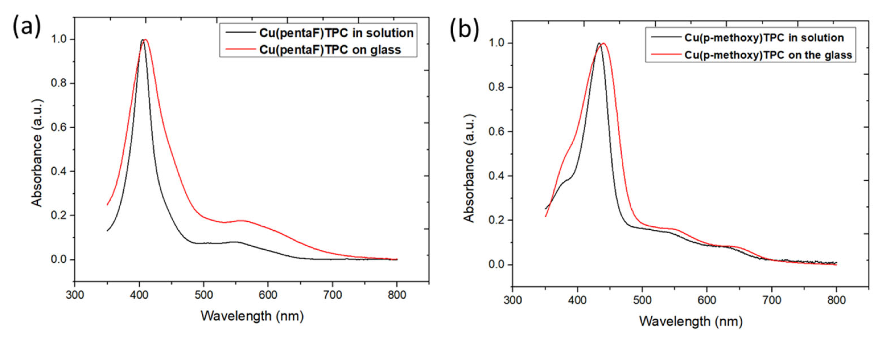 Sensors 23 06773 g003 Sensors 23 06773 g003