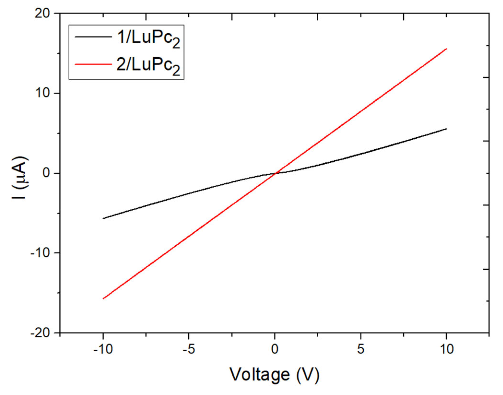 Sensors 23 06773 g007 Sensors 23 06773 g007