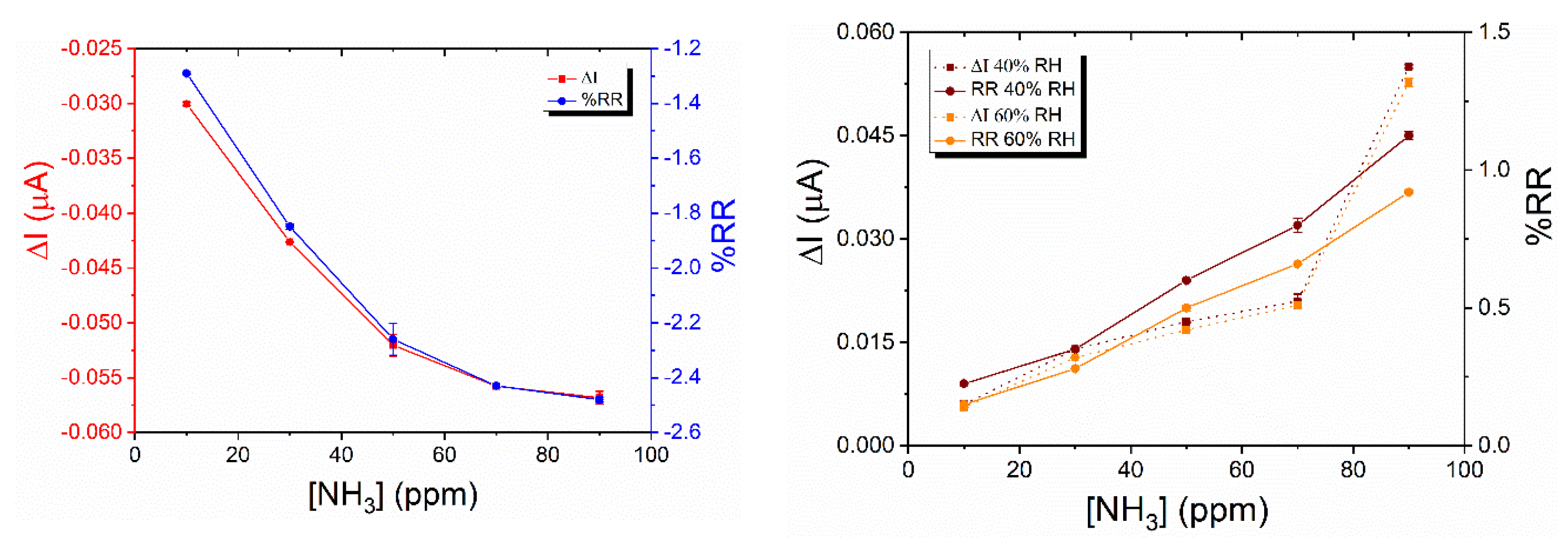 Sensors 23 06773 g009 Sensors 23 06773 g009
