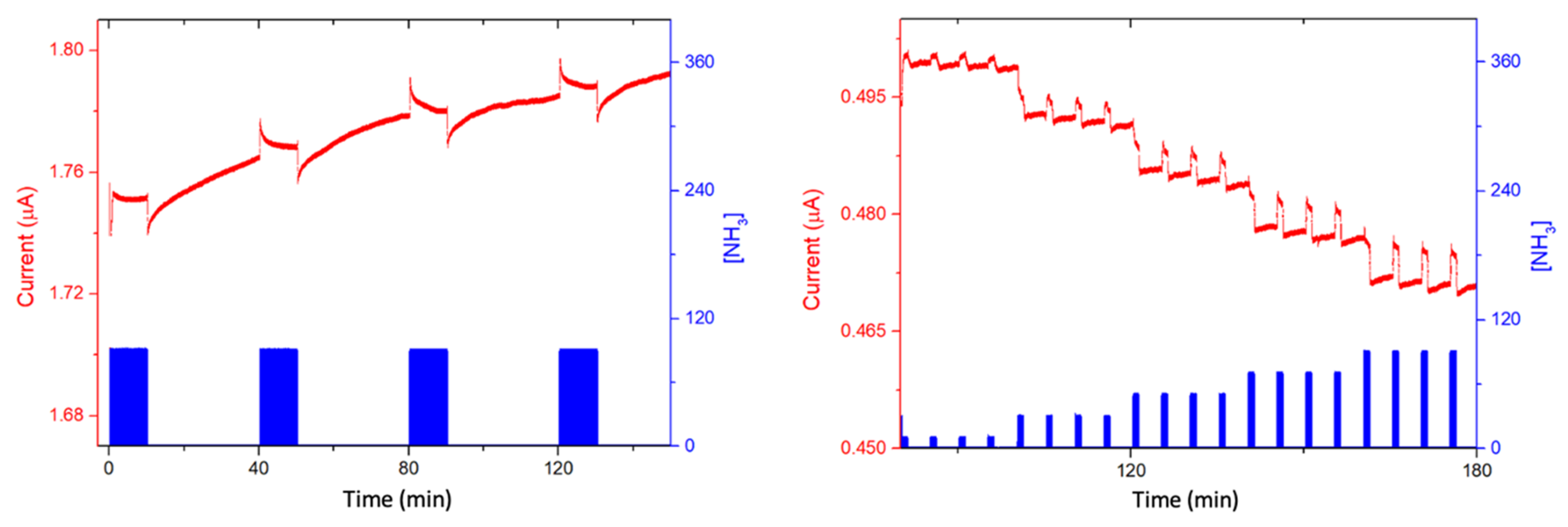 Sensors 23 06773 g010 Sensors 23 06773 g010
