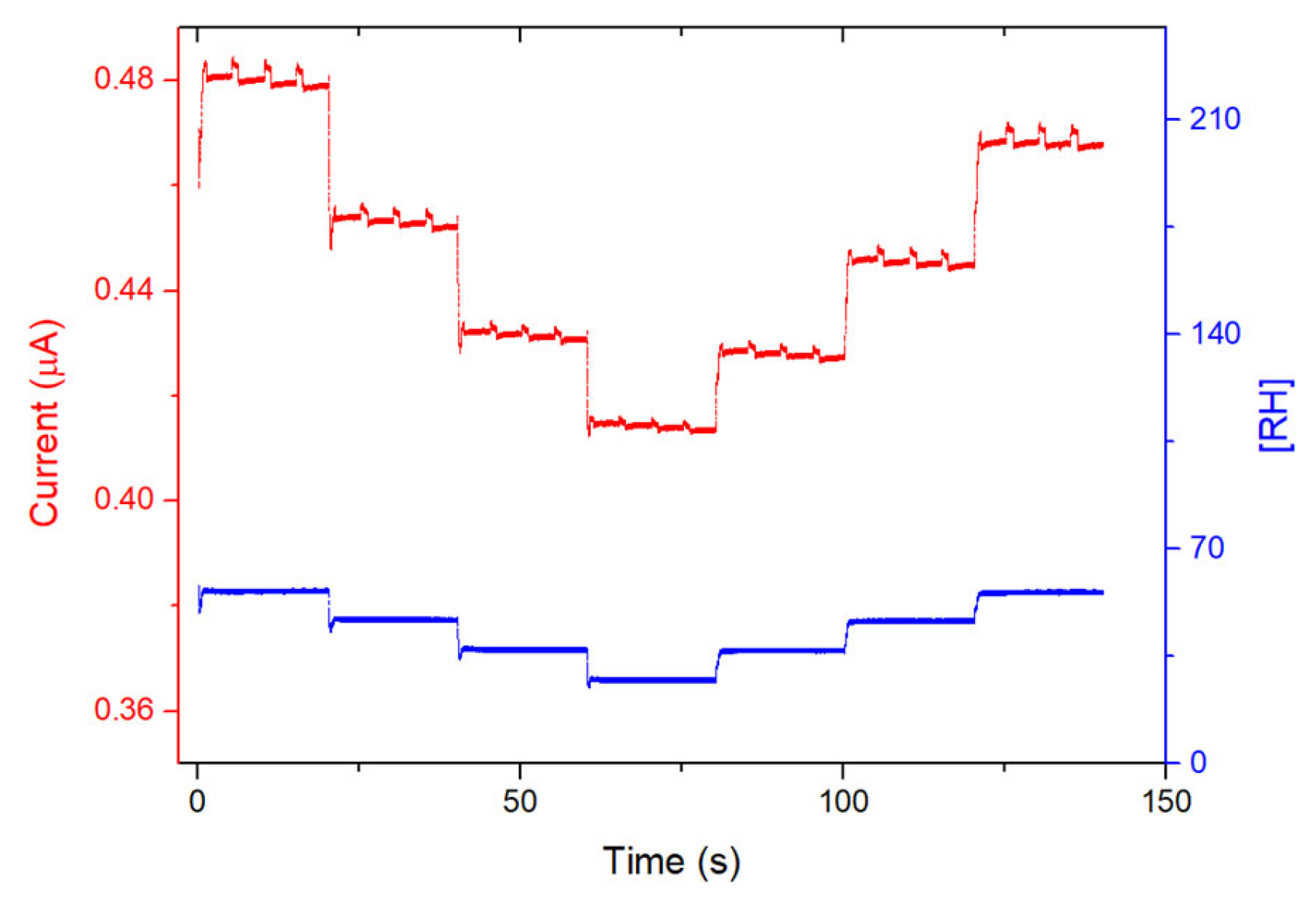 Sensors 23 06773 g011 Sensors 23 06773 g011