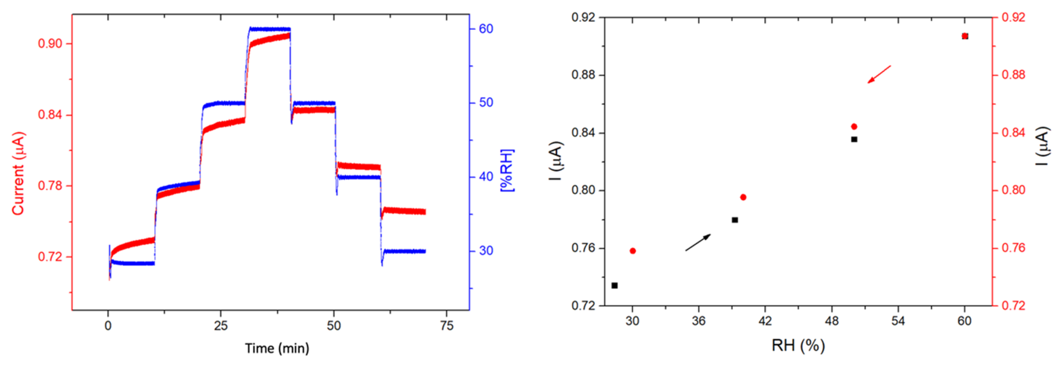 Sensors 23 06773 g012 Sensors 23 06773 g012
