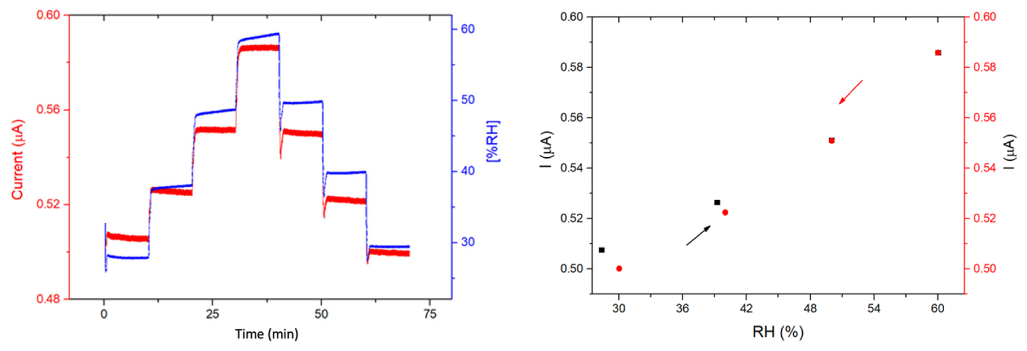 Sensors 23 06773 g013 Sensors 23 06773 g013