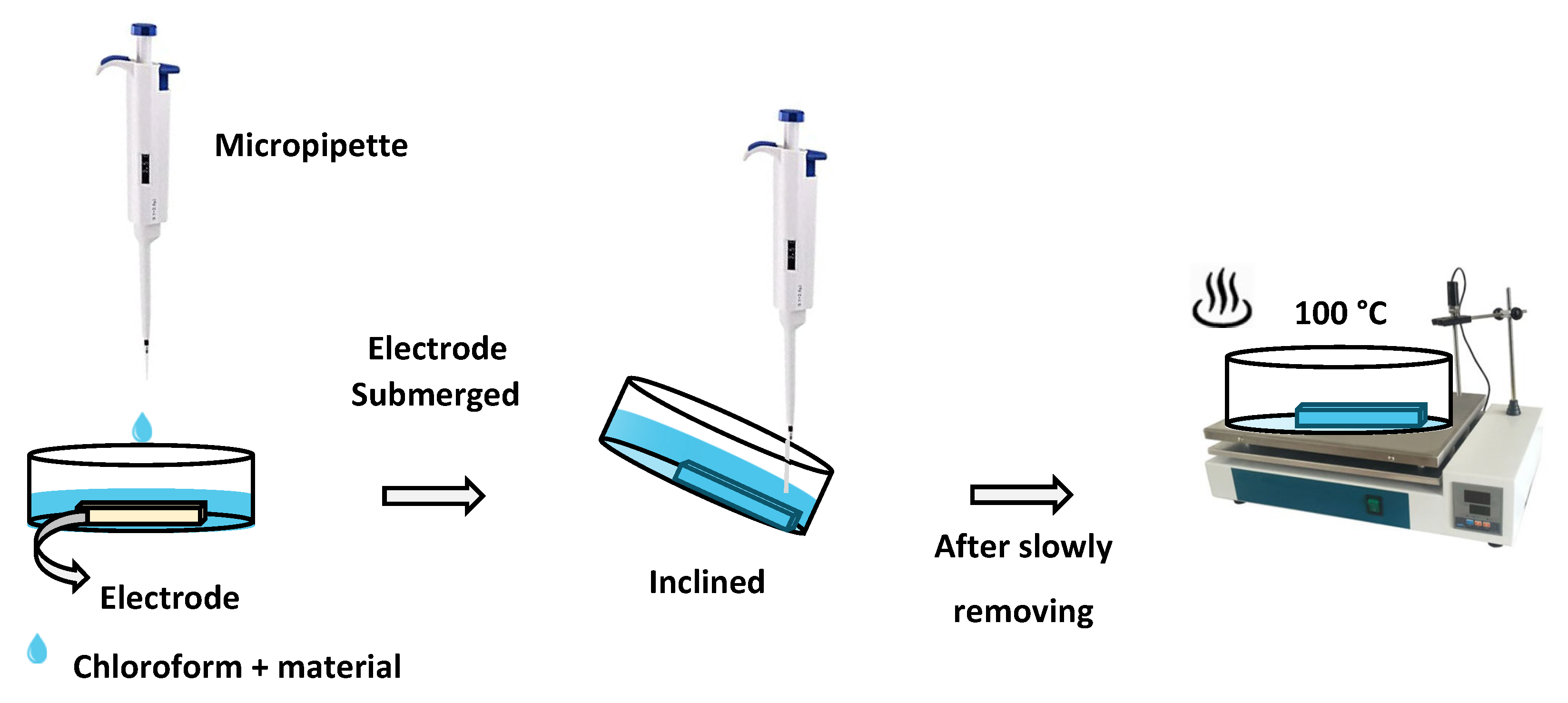 Sensors 23 06773 sch001 Sensors 23 06773 sch001