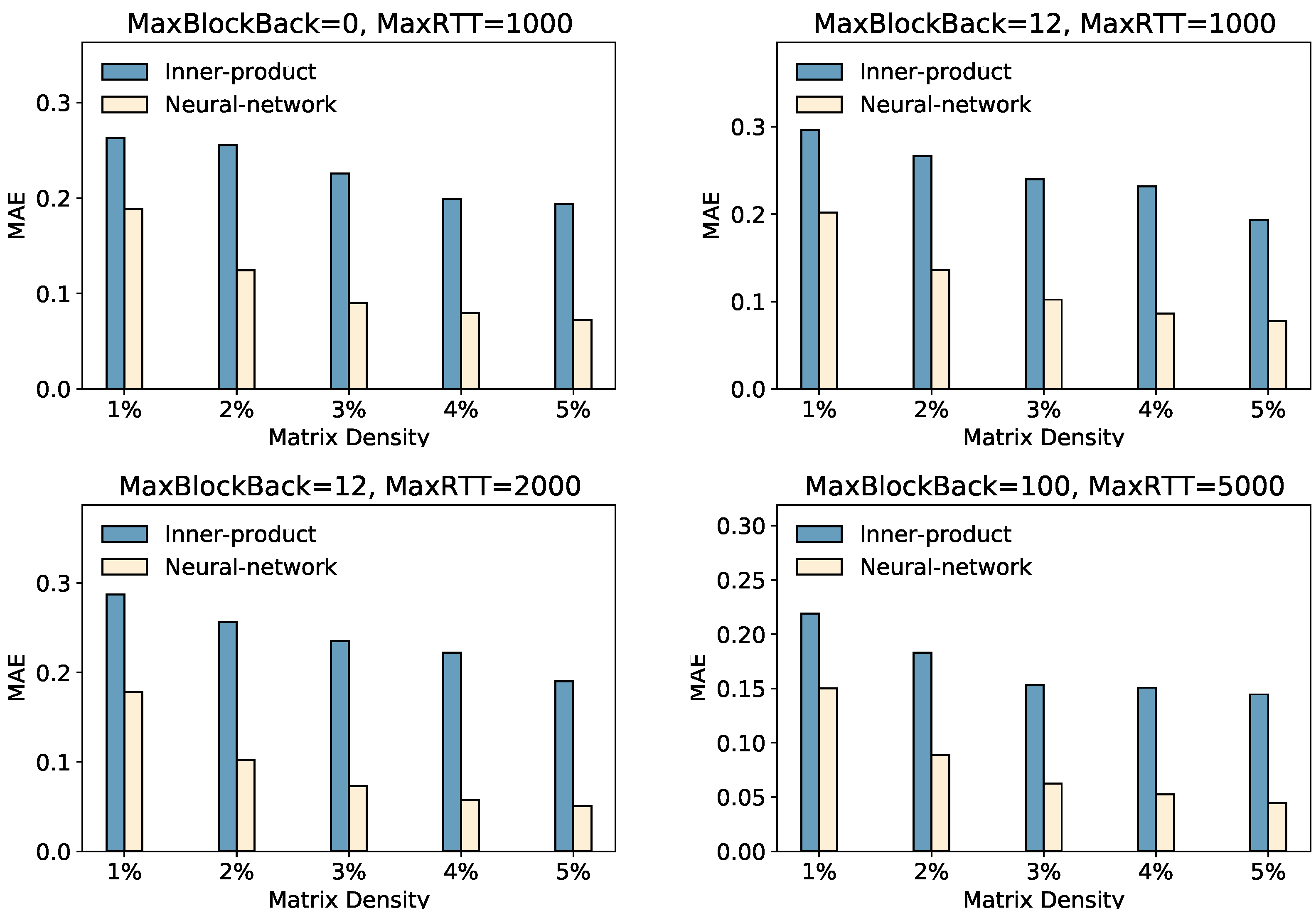 Sensors 23 06775 g005