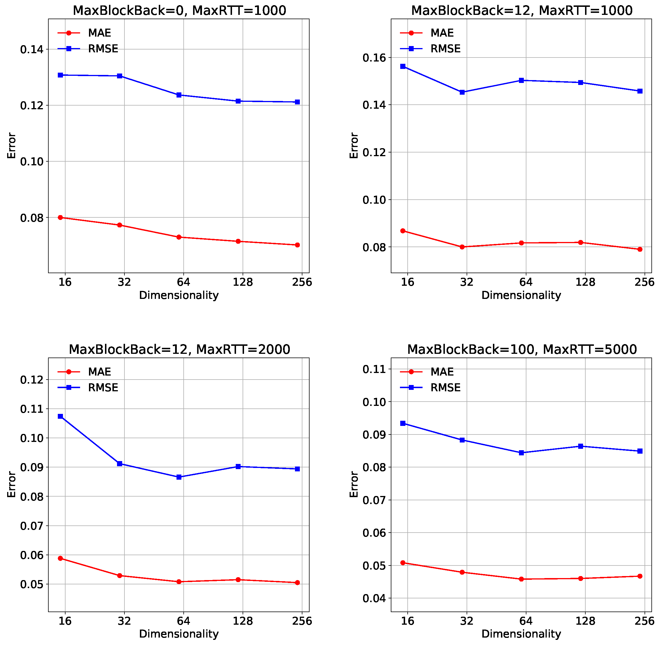 Sensors 23 06775 g006