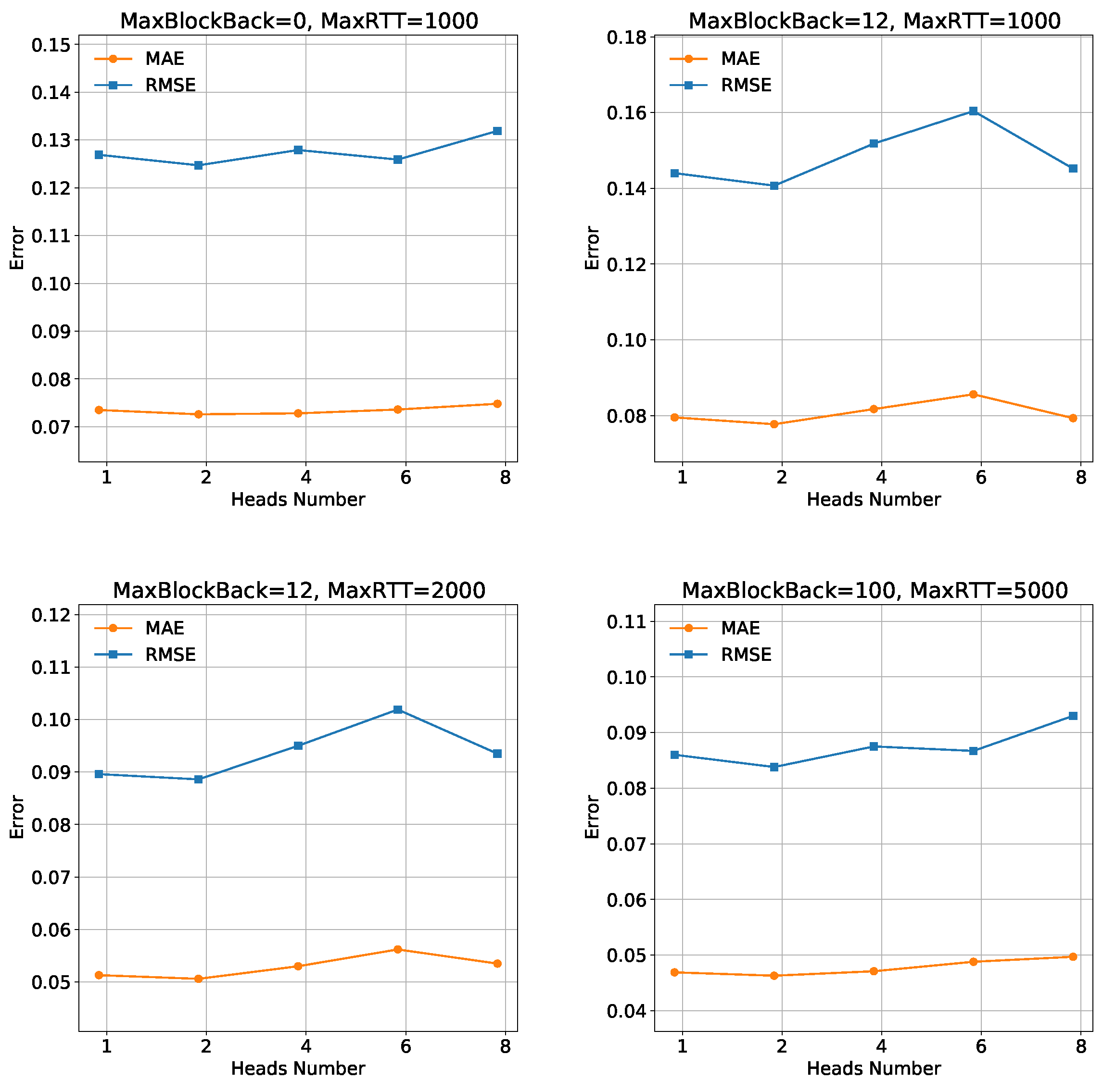 Sensors 23 06775 g007