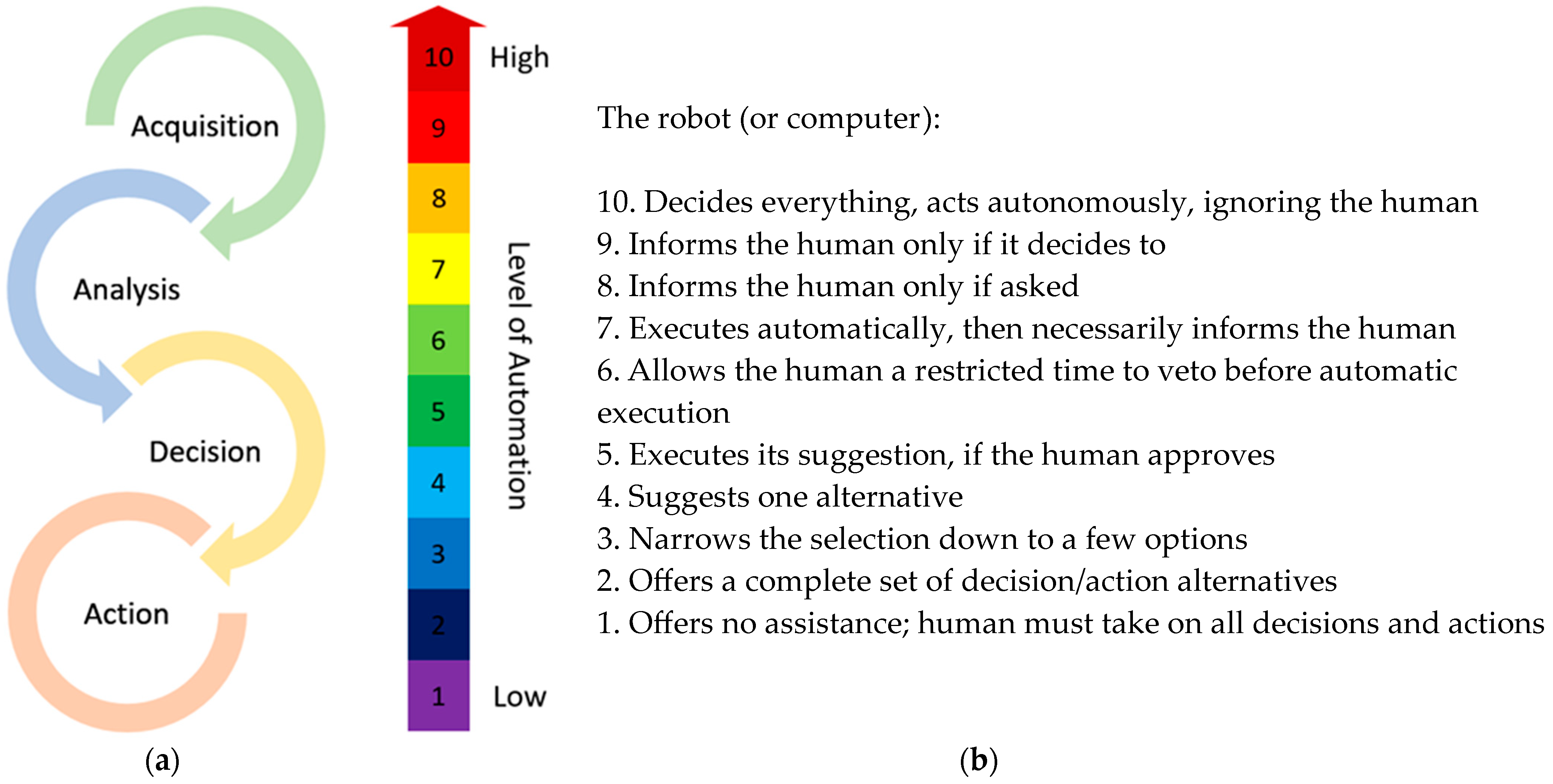 Sensors 23 06776 g002 Sensors 23 06776 g002