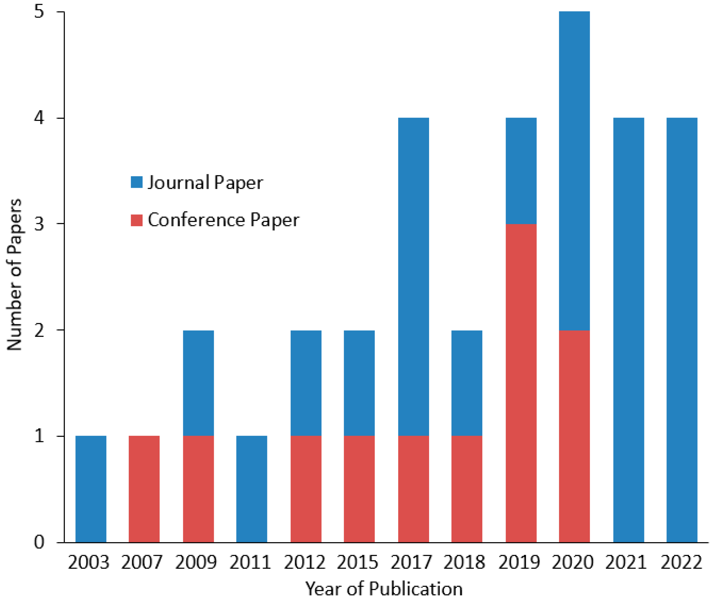 Sensors 23 06776 g003 Sensors 23 06776 g003