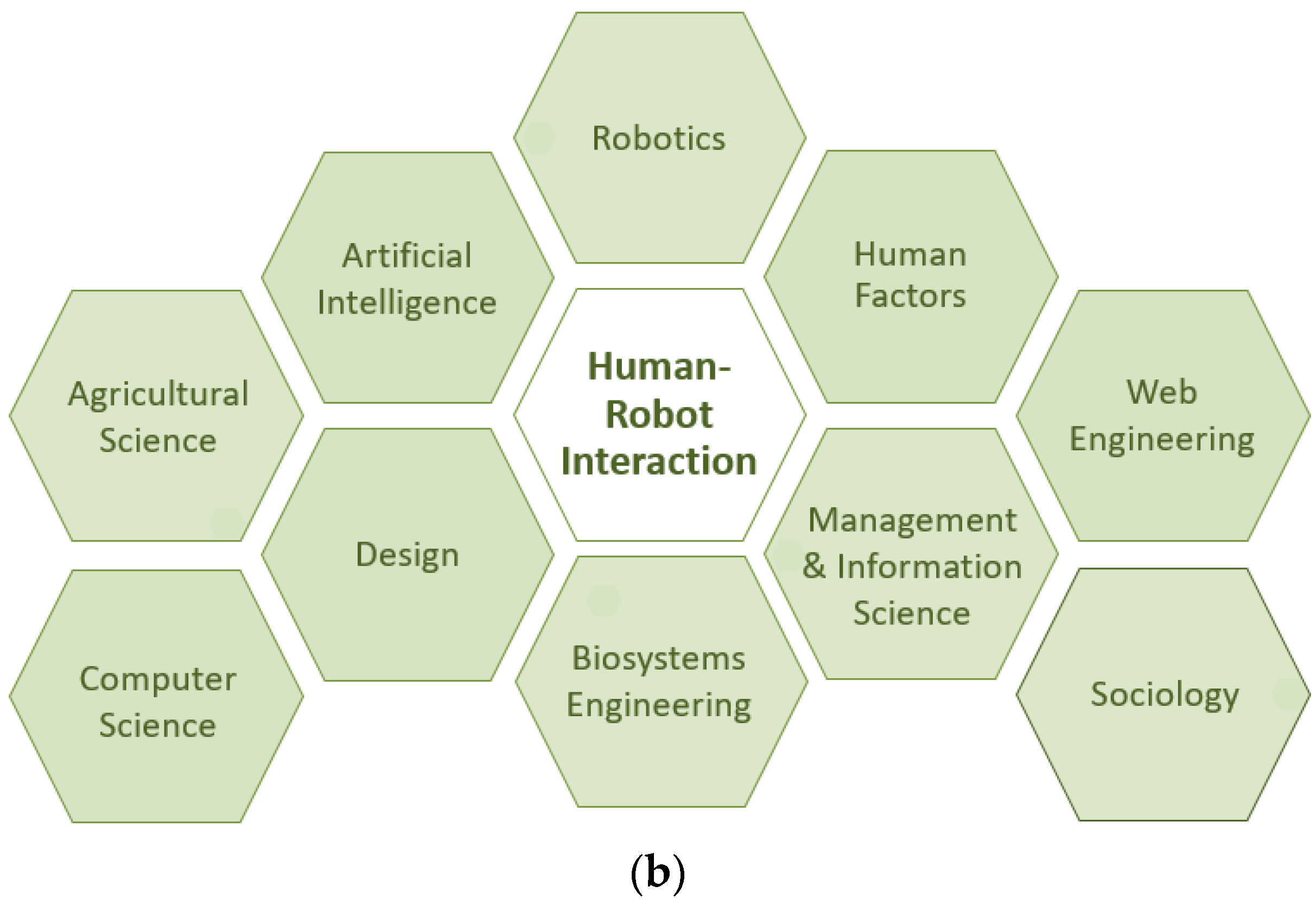 Sensors 23 06776 g004b Sensors 23 06776 g004b