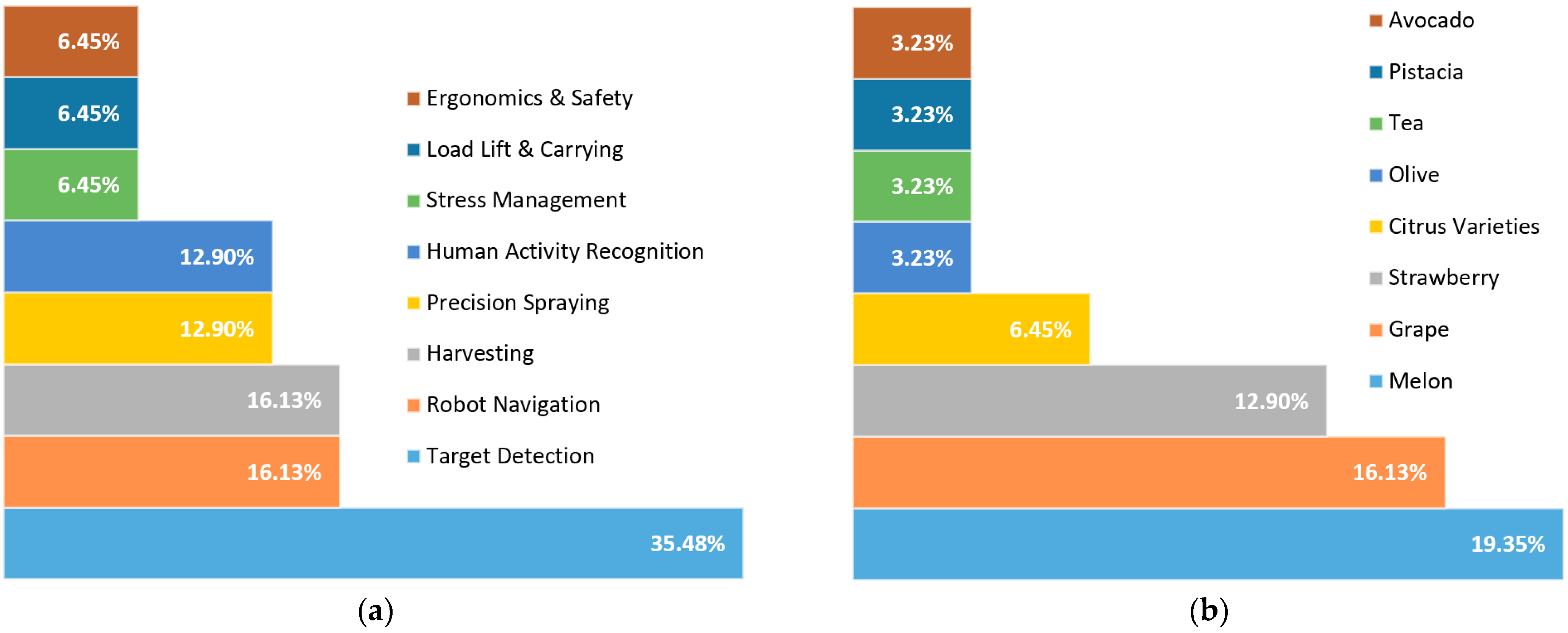 Sensors 23 06776 g005a Sensors 23 06776 g005a
