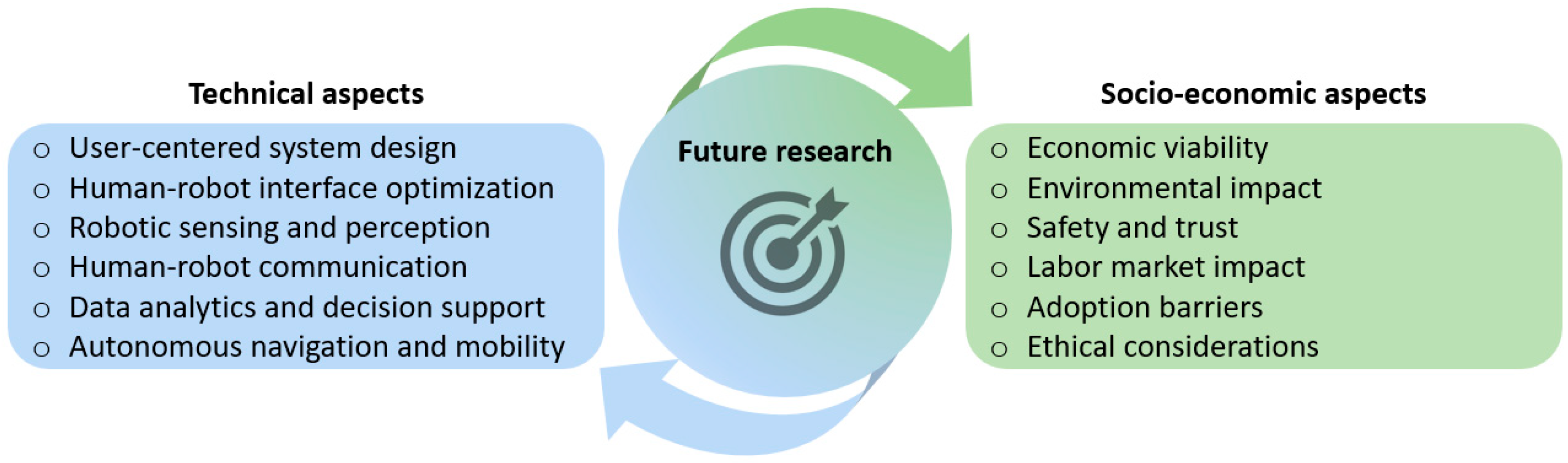Sensors 23 06776 g006 Sensors 23 06776 g006