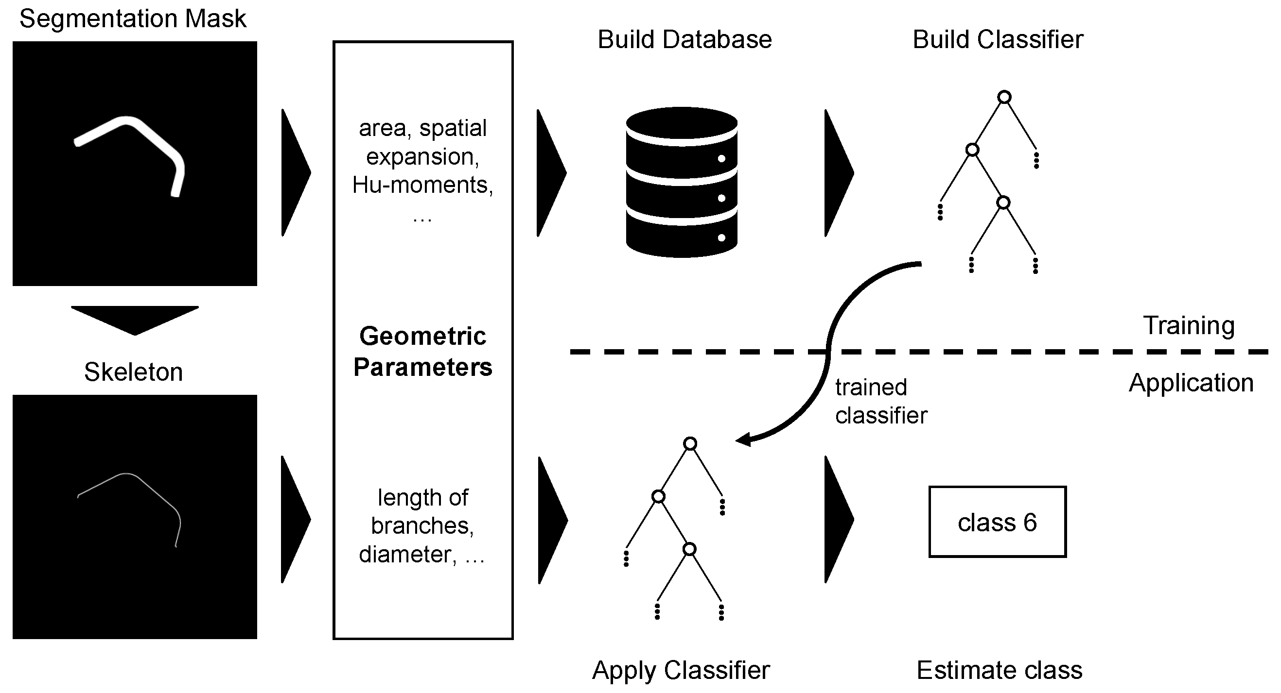Sensors 23 06779 g004