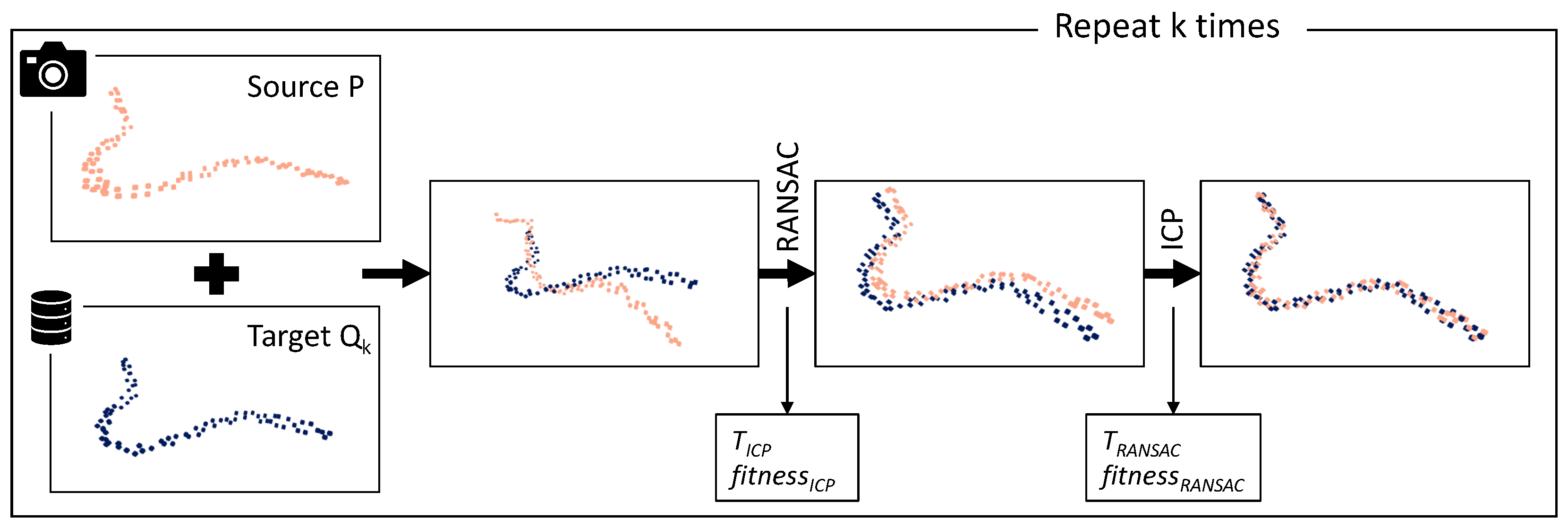 Sensors 23 06779 g005