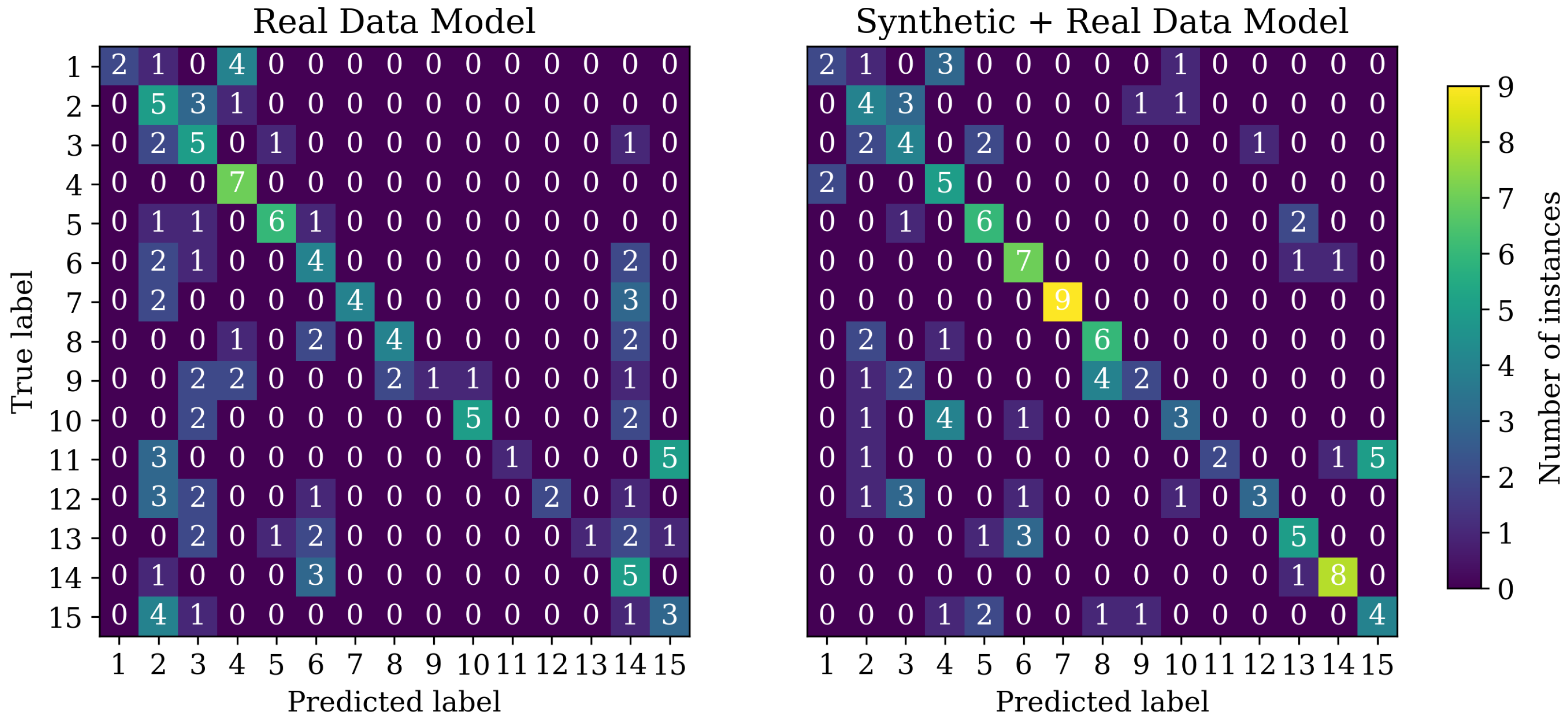 Sensors 23 06779 g008