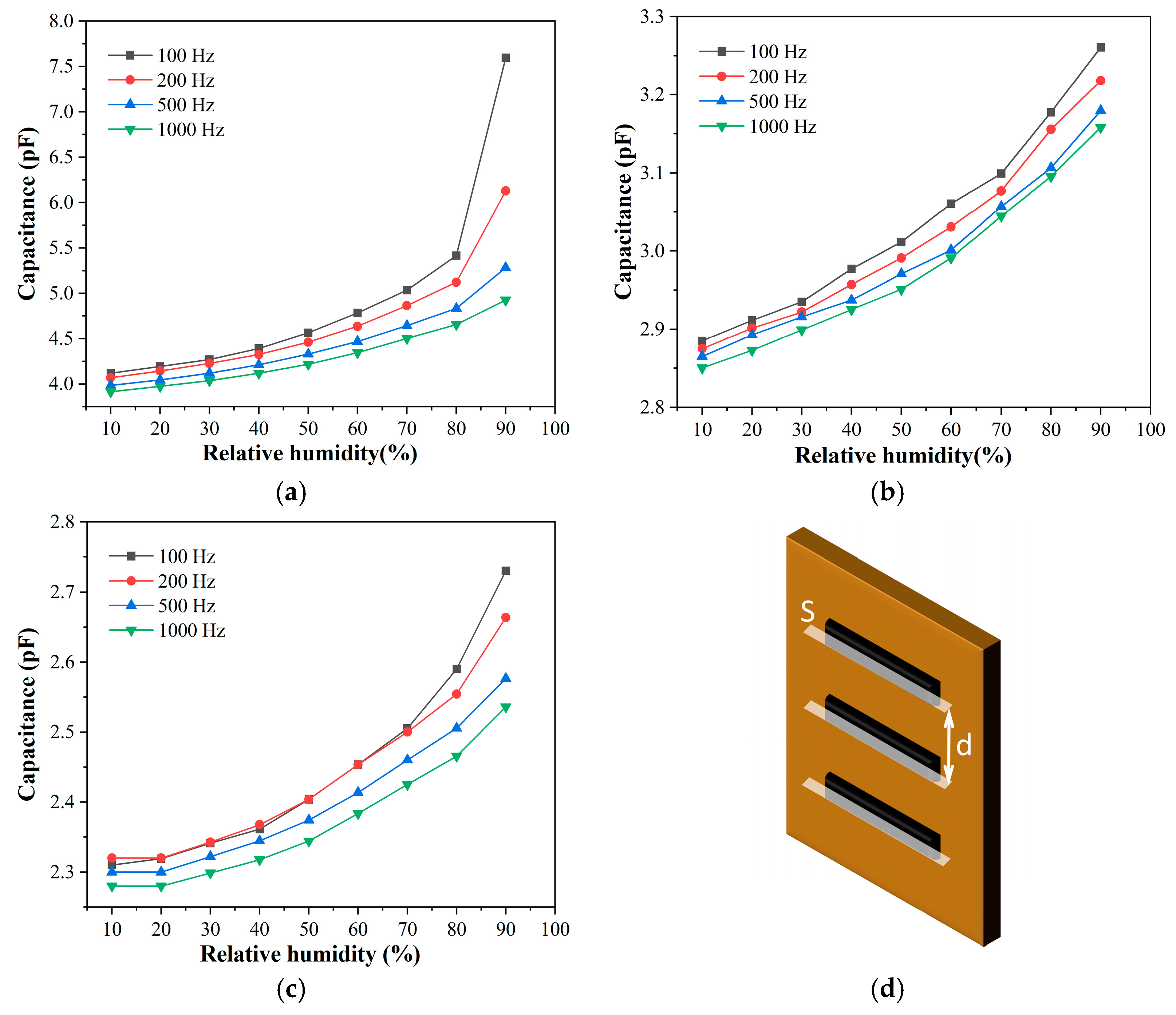 Sensors 23 06784 g005