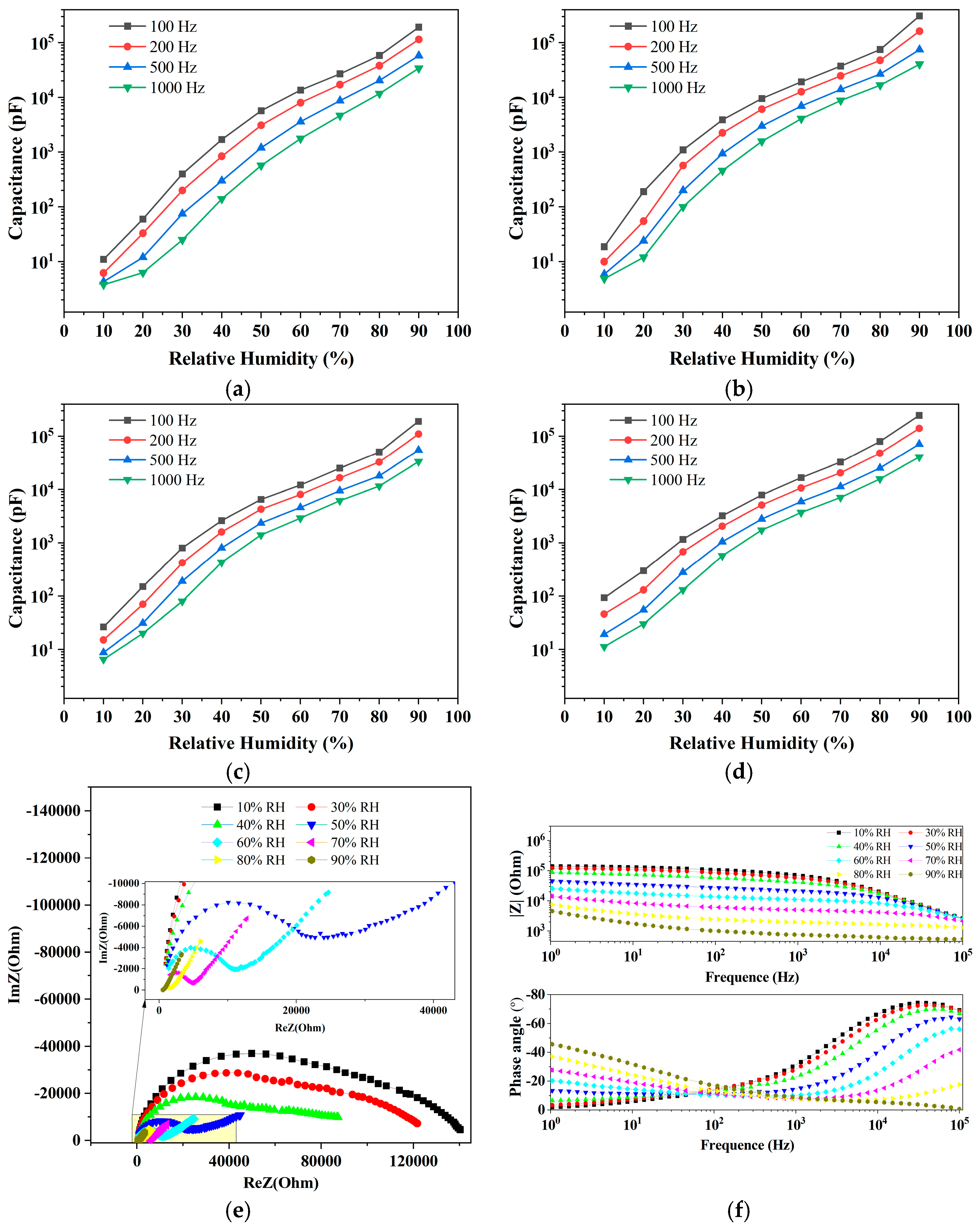 Sensors 23 06784 g006a
