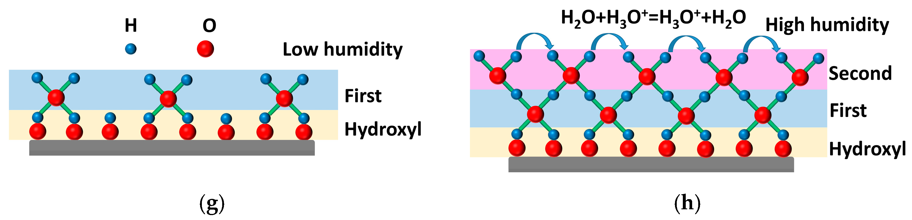 Sensors 23 06784 g006b