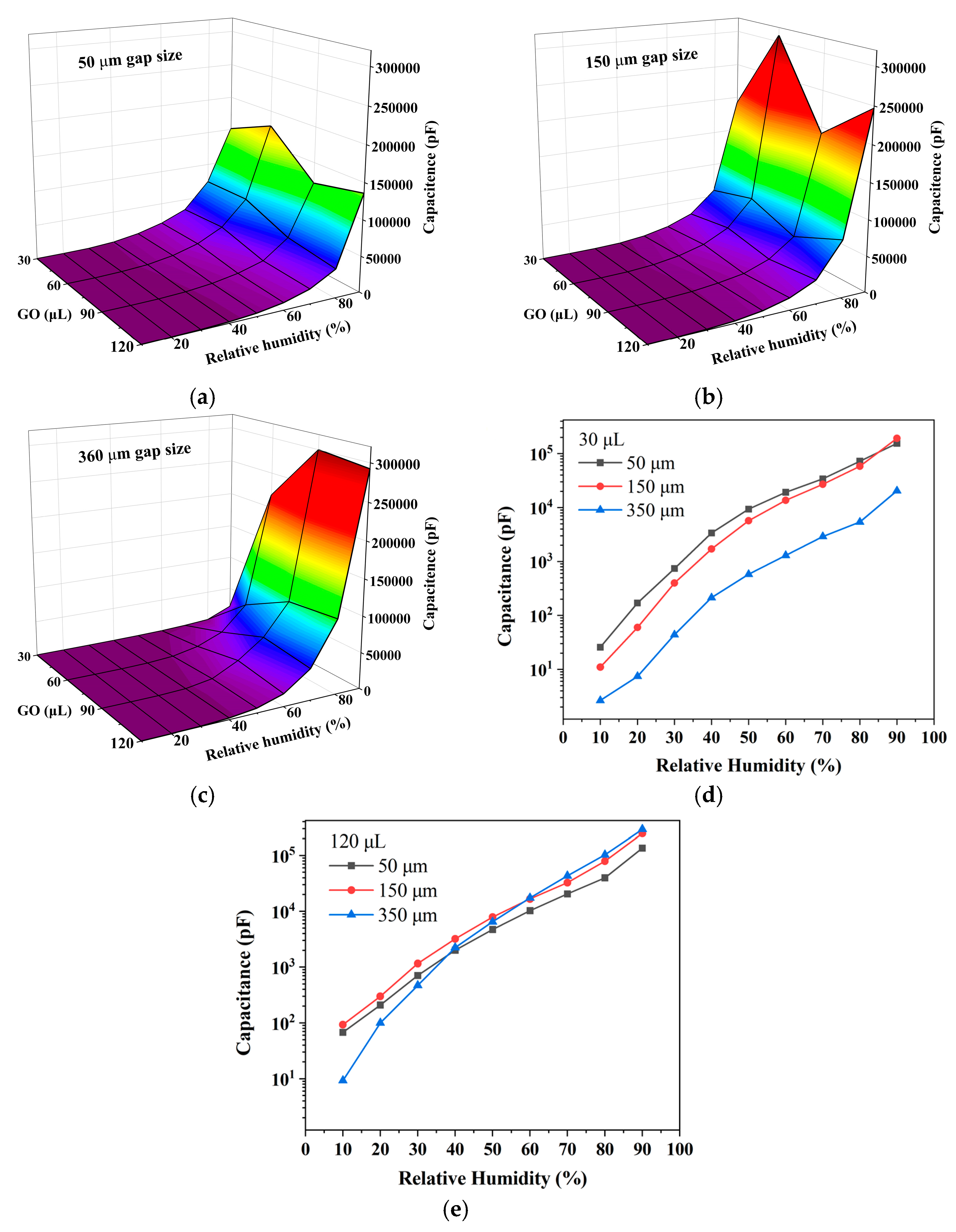 Sensors 23 06784 g007