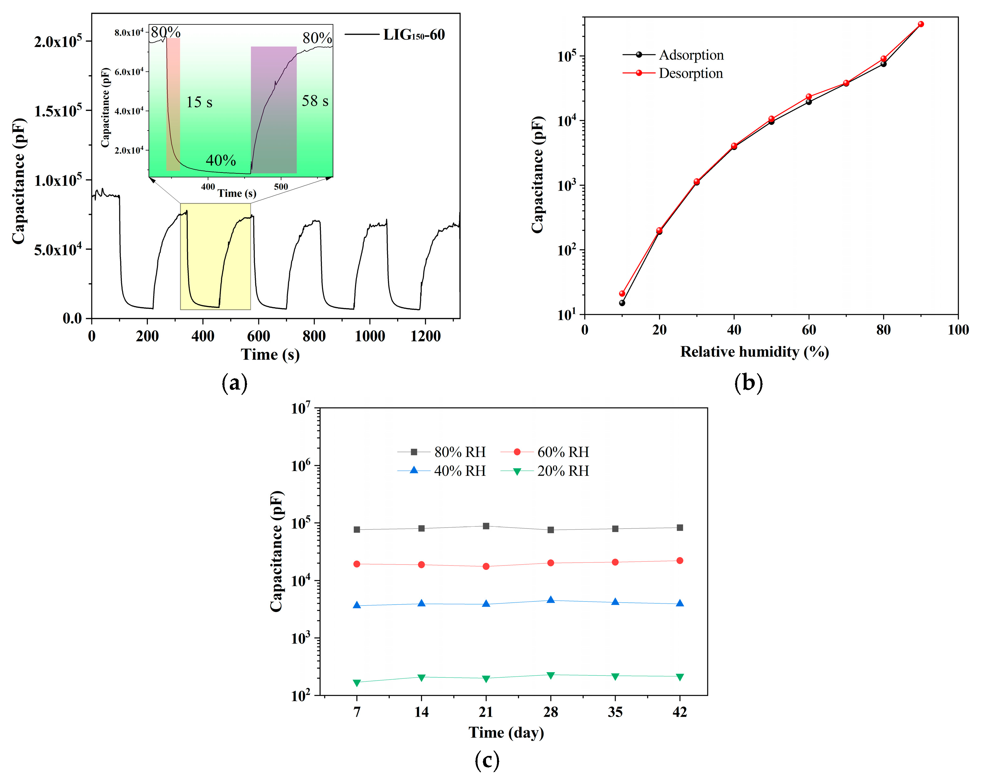 Sensors 23 06784 g008