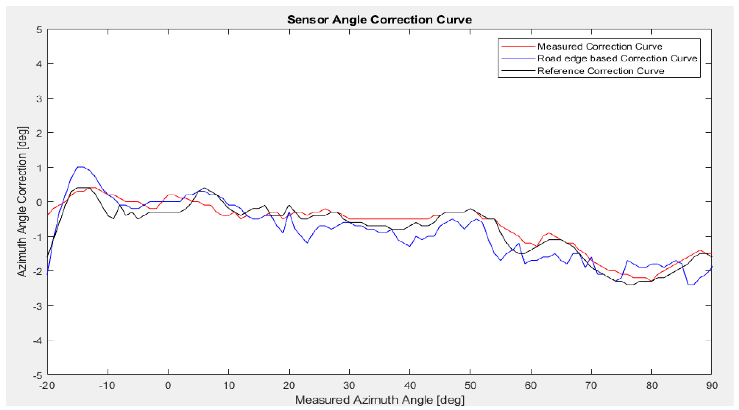 Sensors 23 06785 g013 Sensors 23 06785 g013