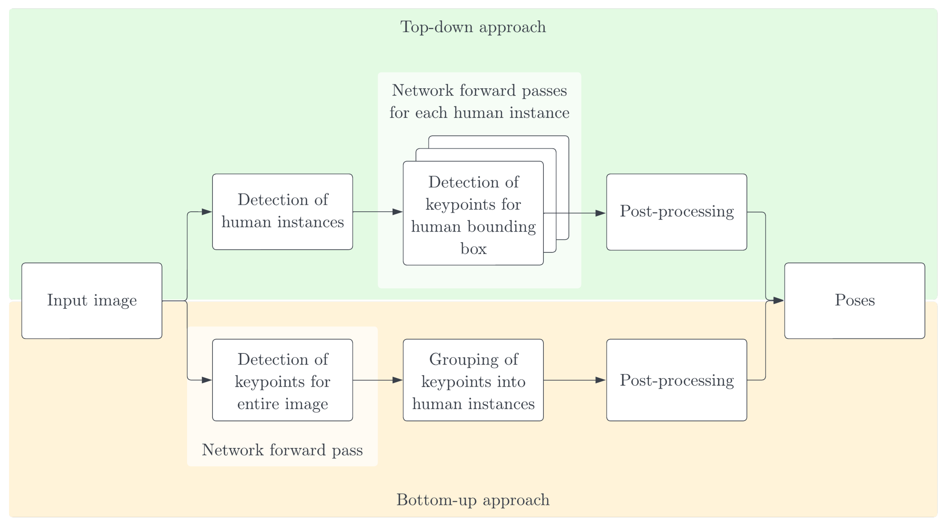 Sensors 23 06789 g006 Sensors 23 06789 g006
