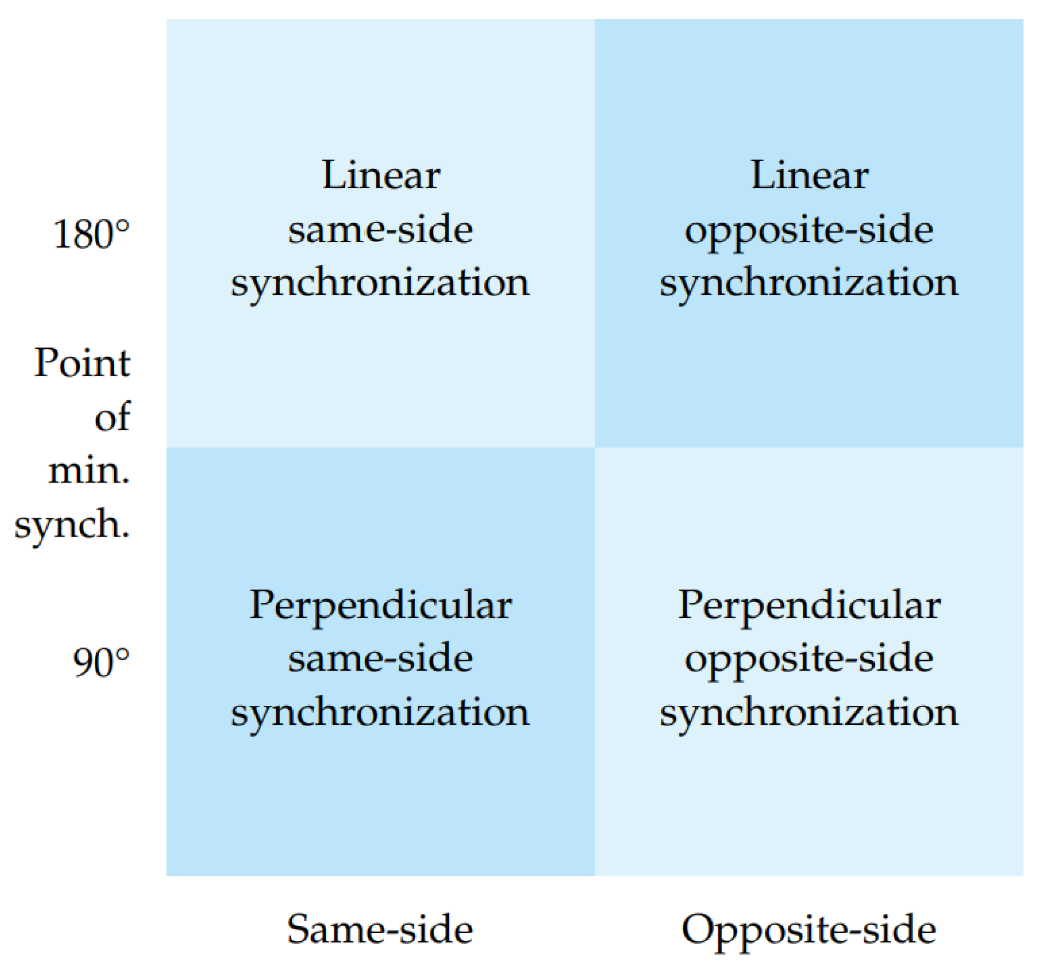 Sensors 23 06789 g008 Sensors 23 06789 g008
