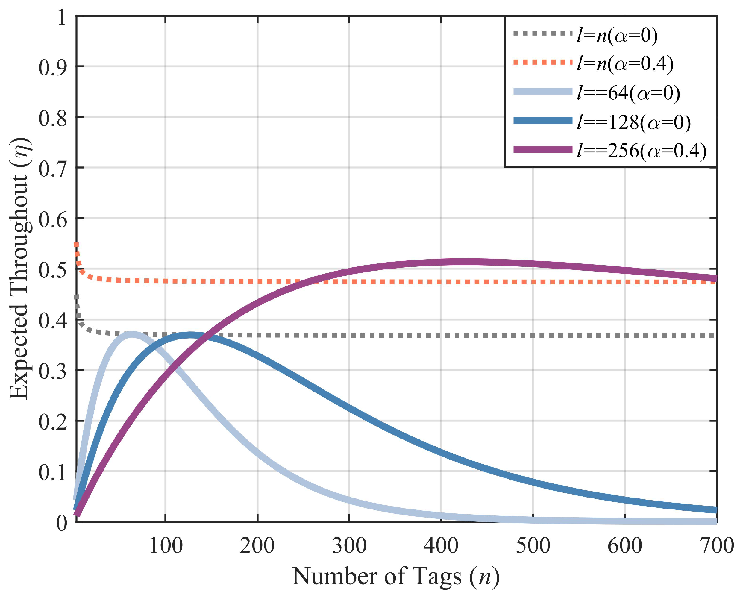 Sensors 23 06792 g003