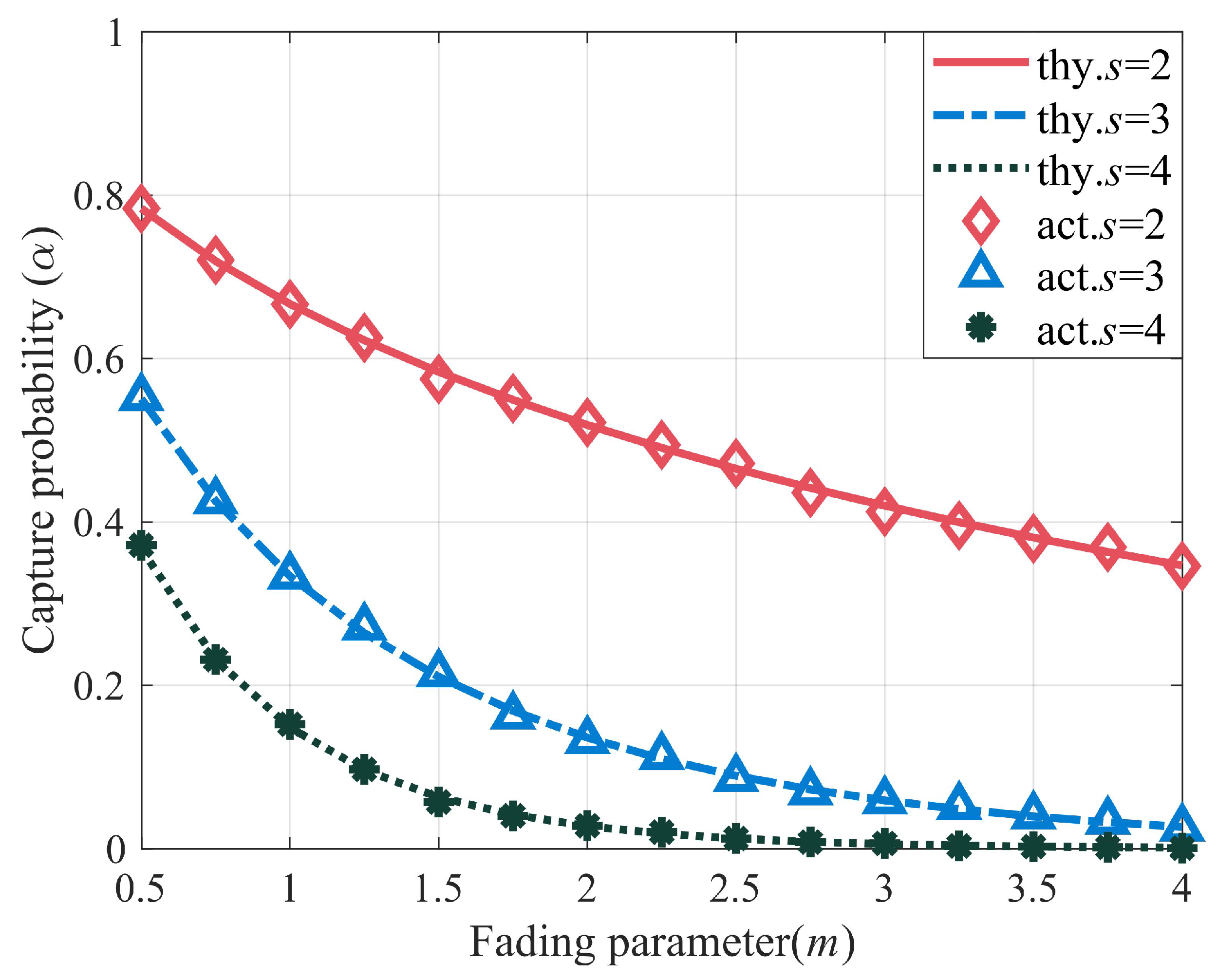 Sensors 23 06792 g006