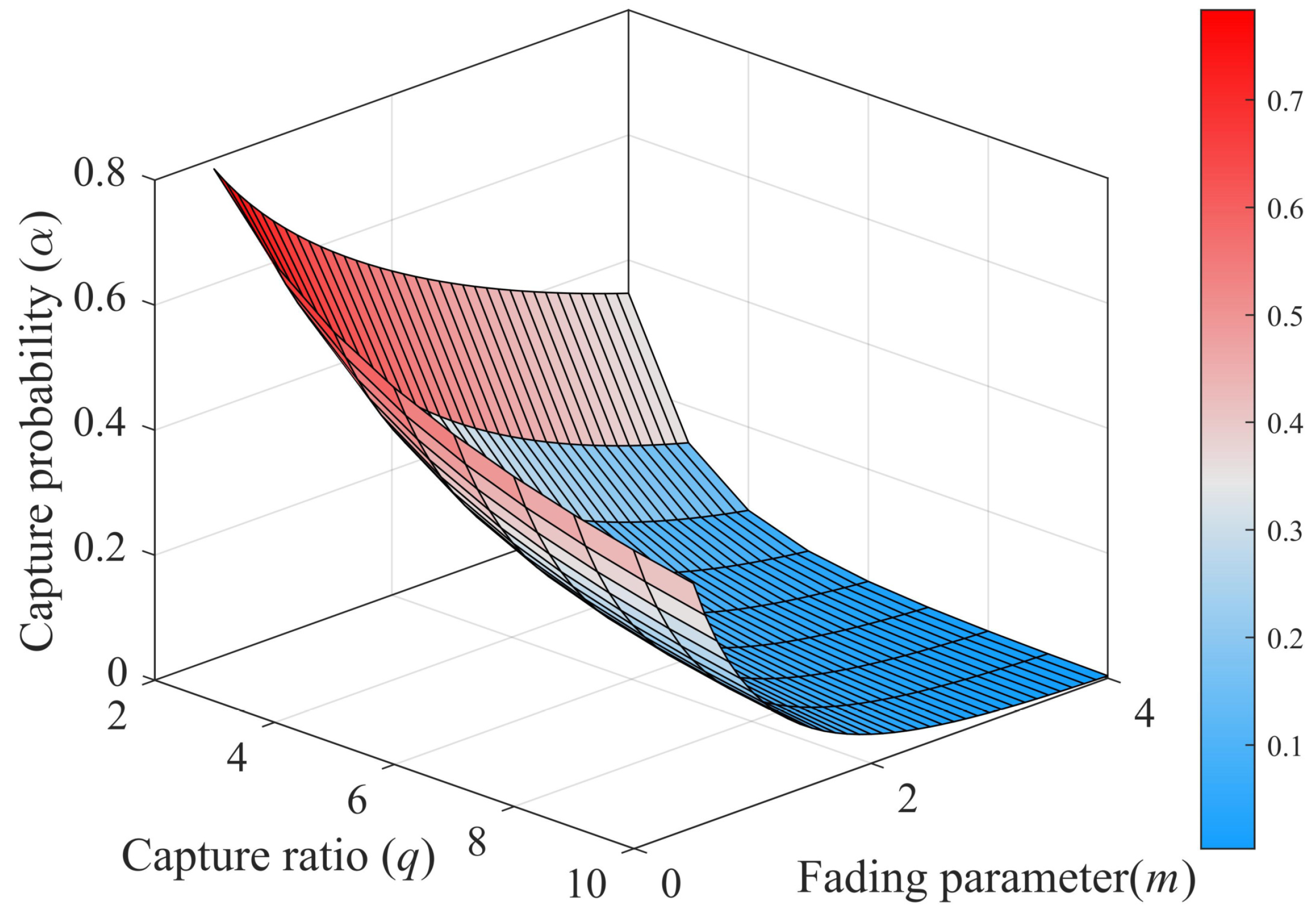 Sensors 23 06792 g007