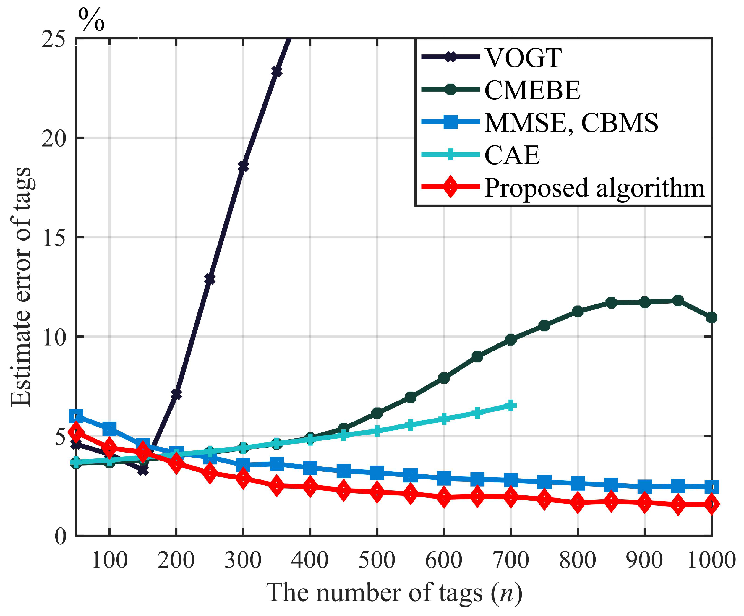 Sensors 23 06792 g009