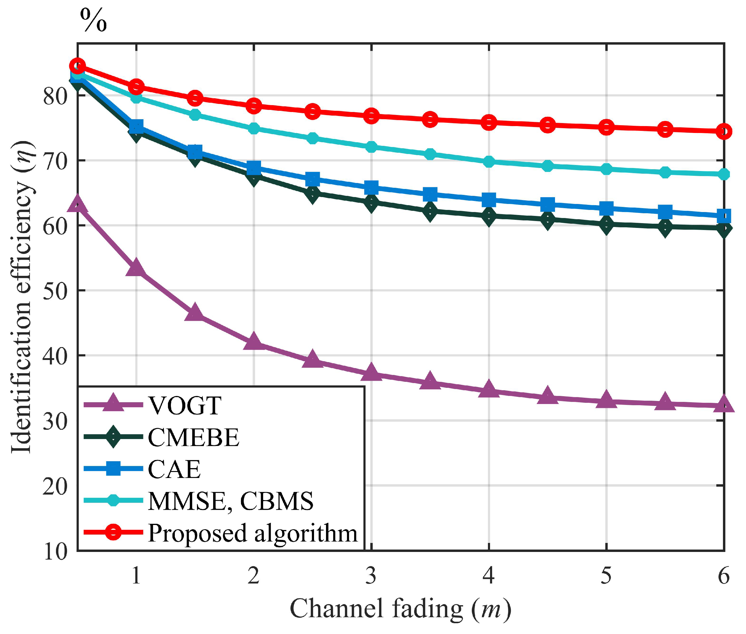 Sensors 23 06792 g010