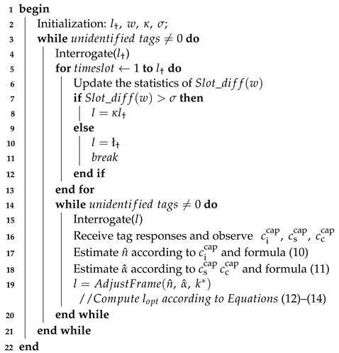 Sensors 23 06792 i001