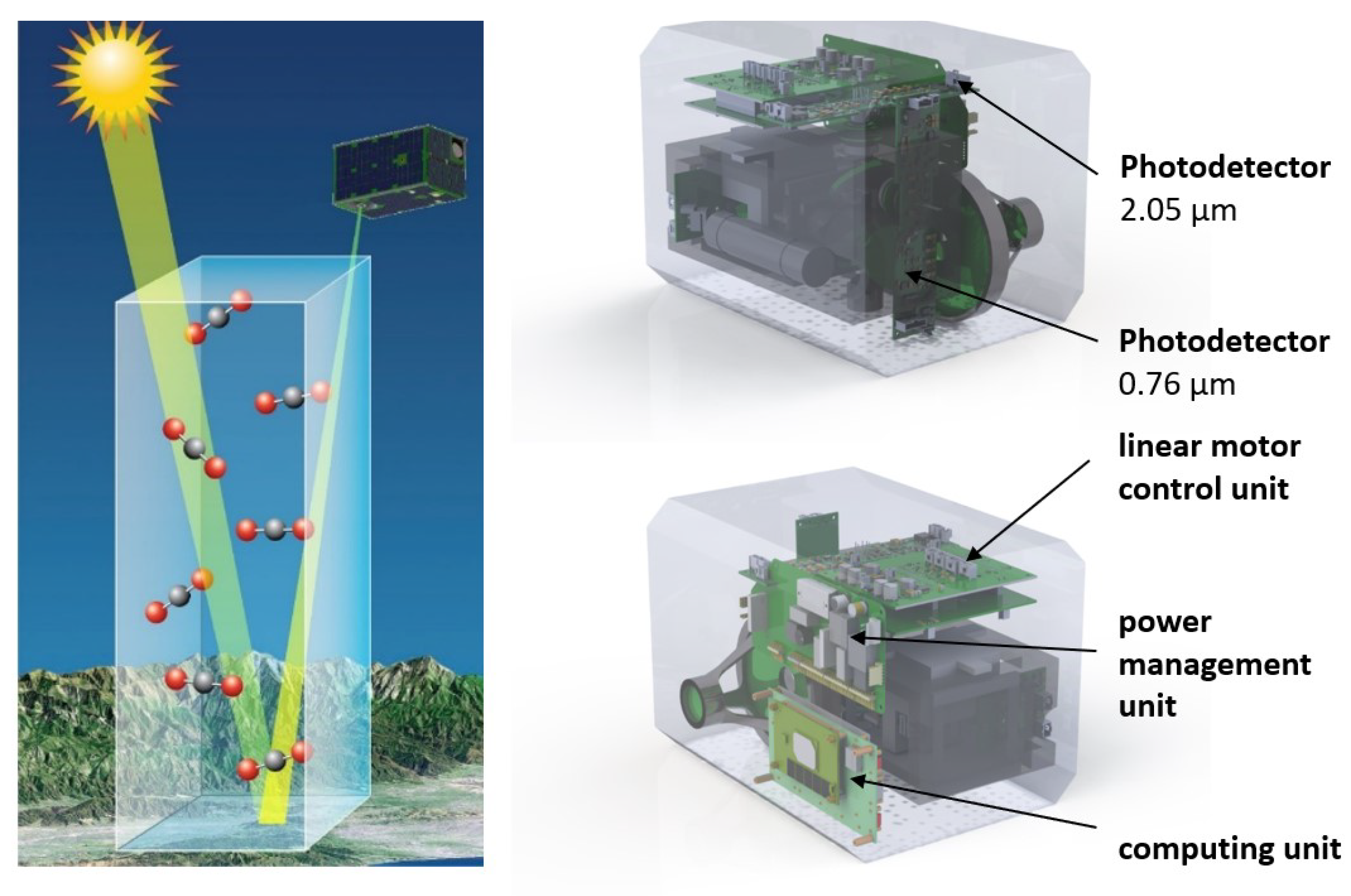 Sensors 23 06794 g002 Sensors 23 06794 g002
