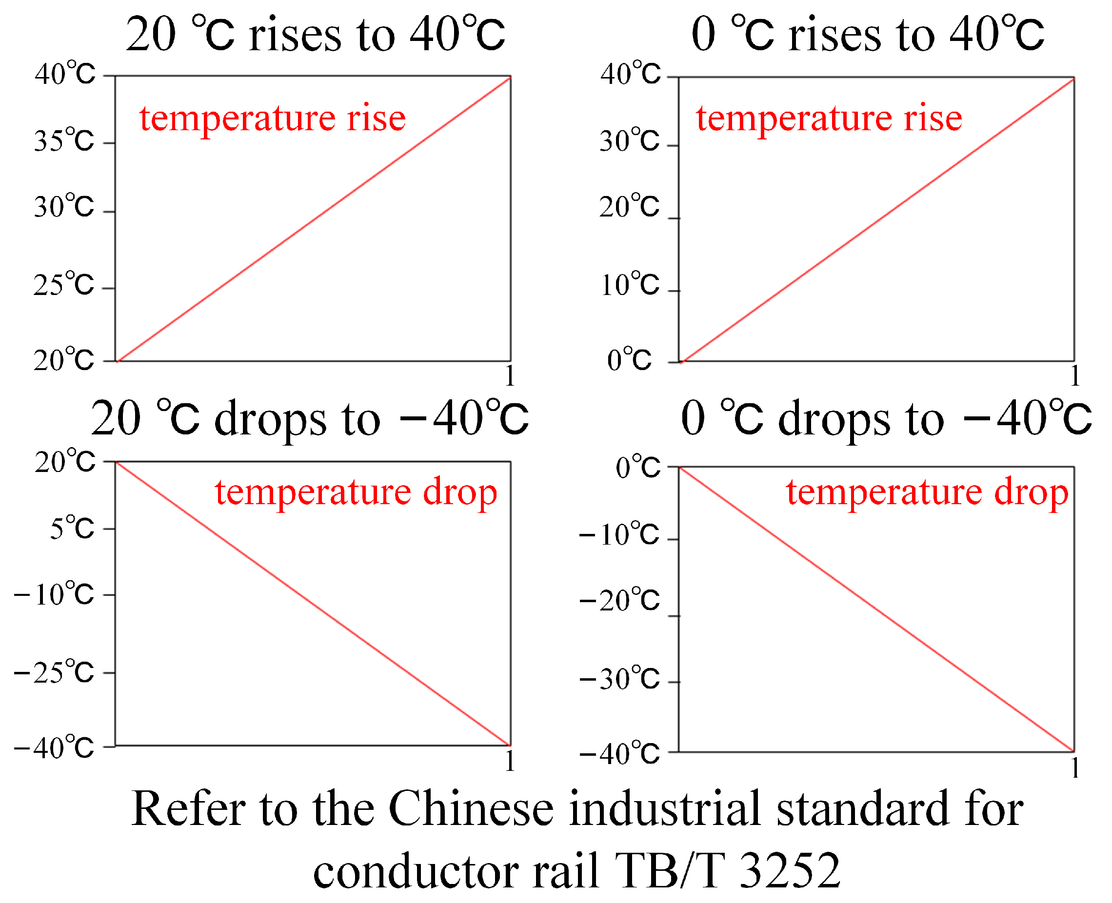 Sensors 23 06797 g011