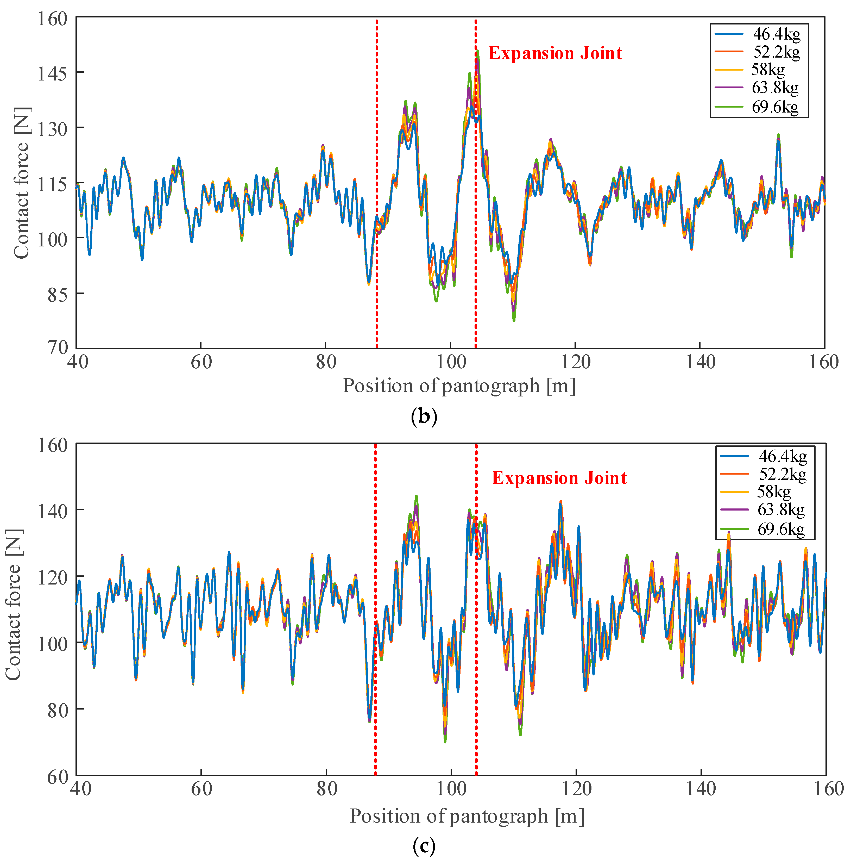 Sensors 23 06797 g019b